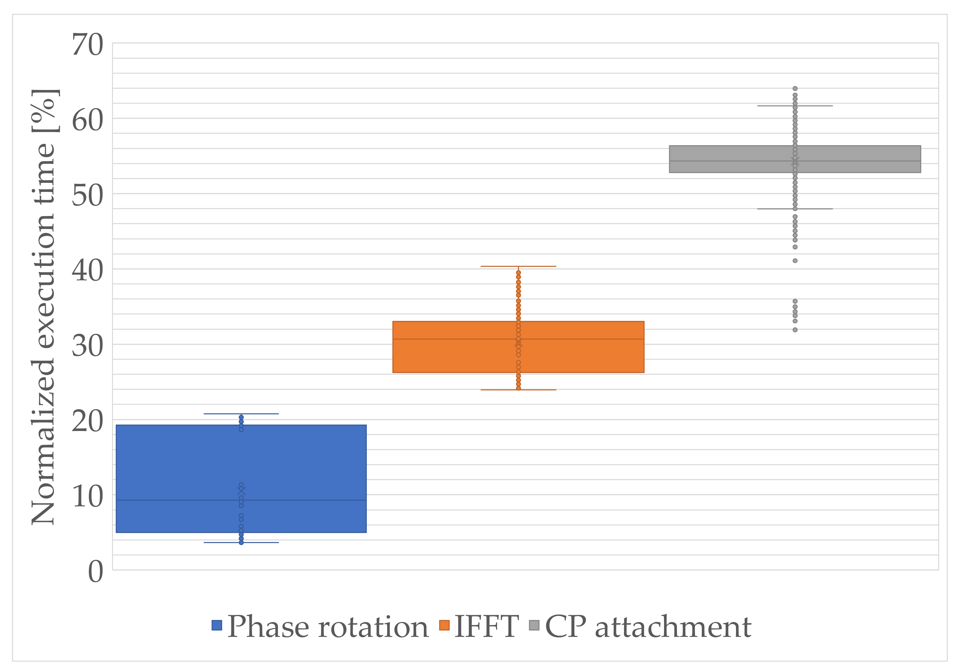 Sensors 21 08234 g009 550