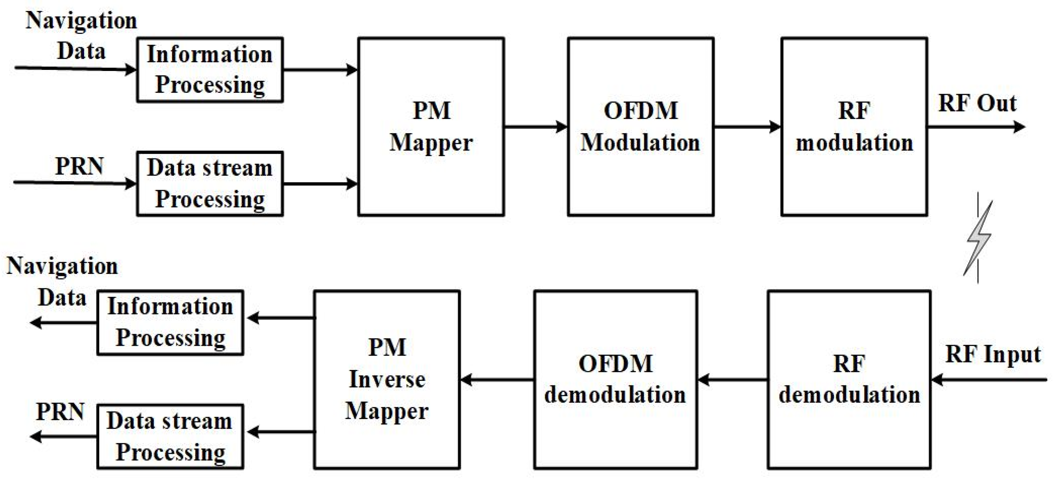 Sensors 21 08235 g003