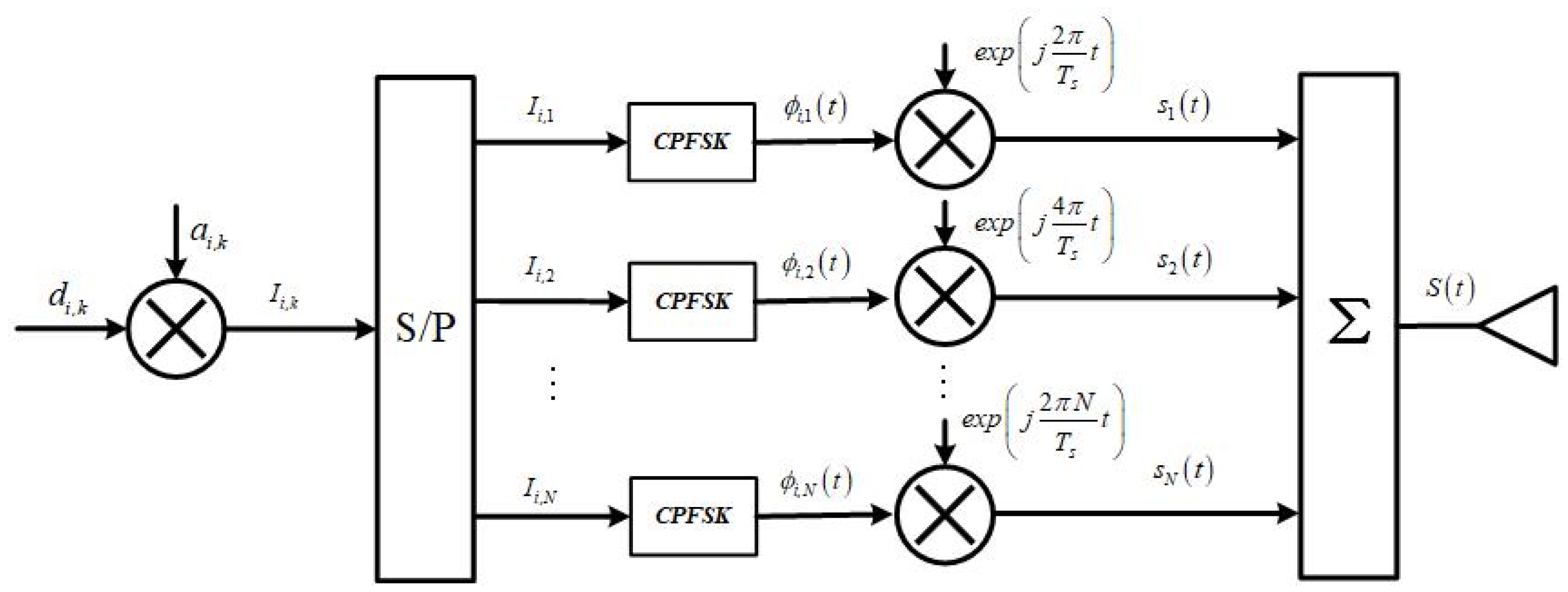 Sensors 21 08235 g004