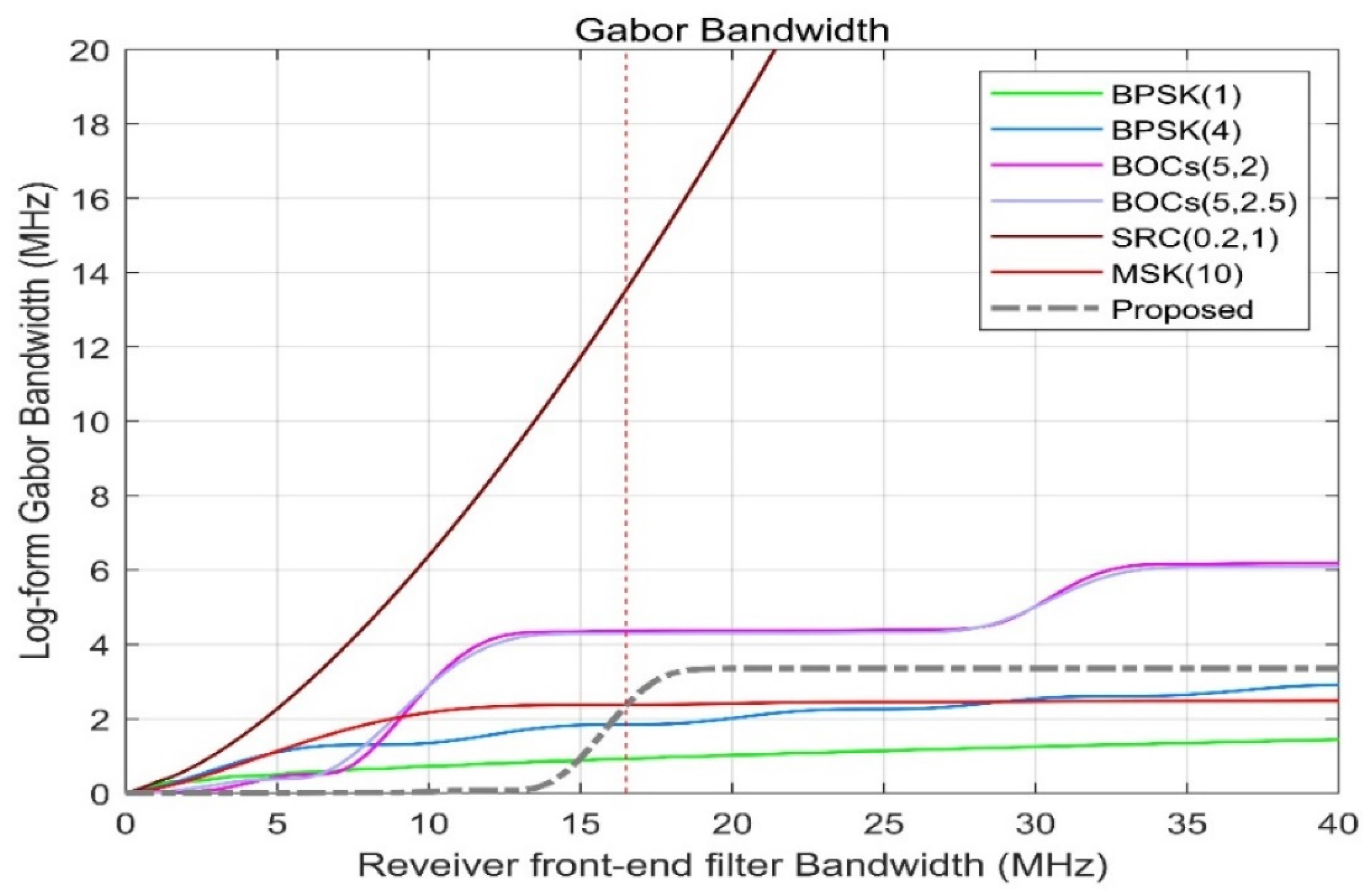 Sensors 21 08235 g008