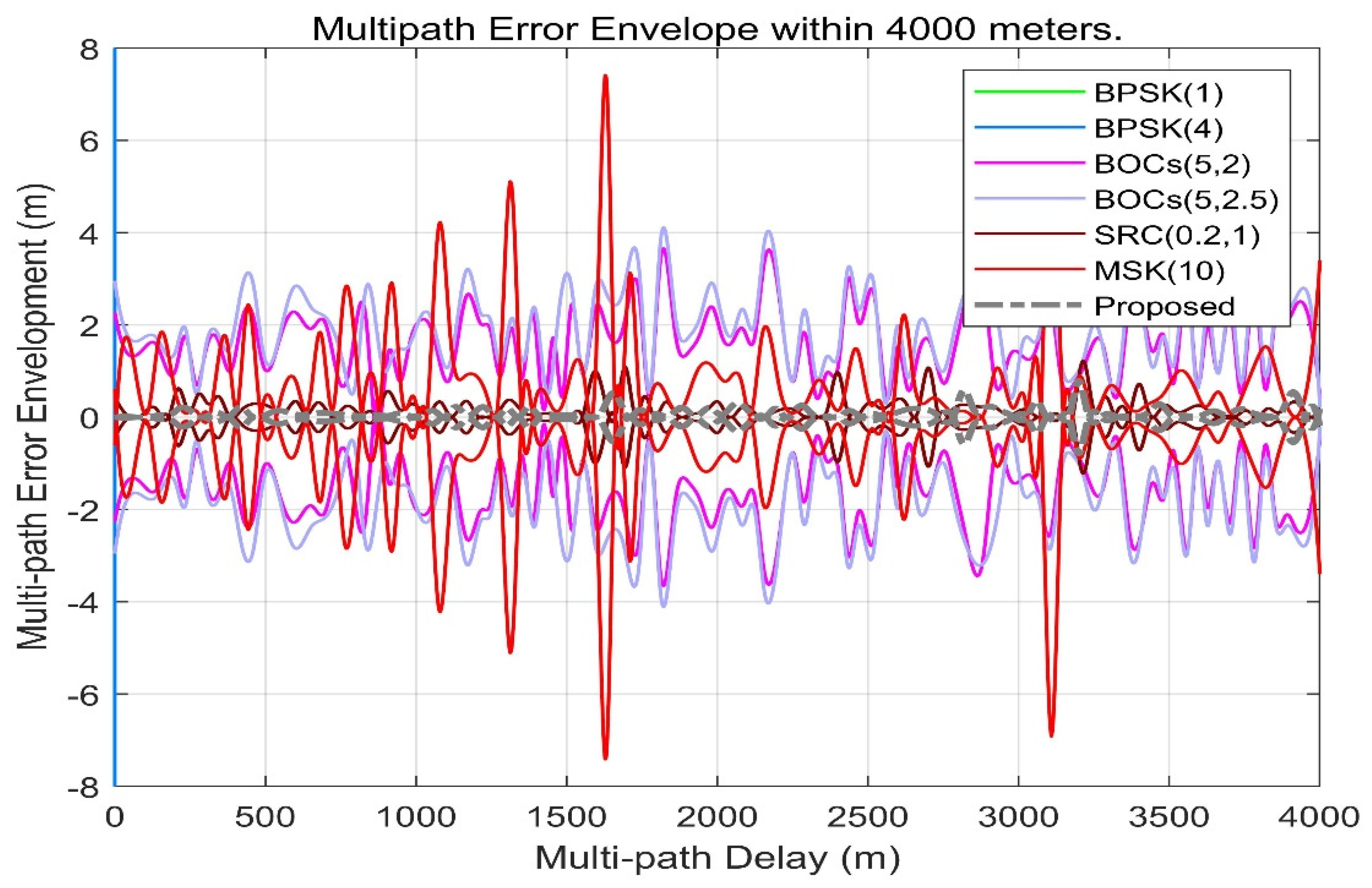 Sensors 21 08235 g015