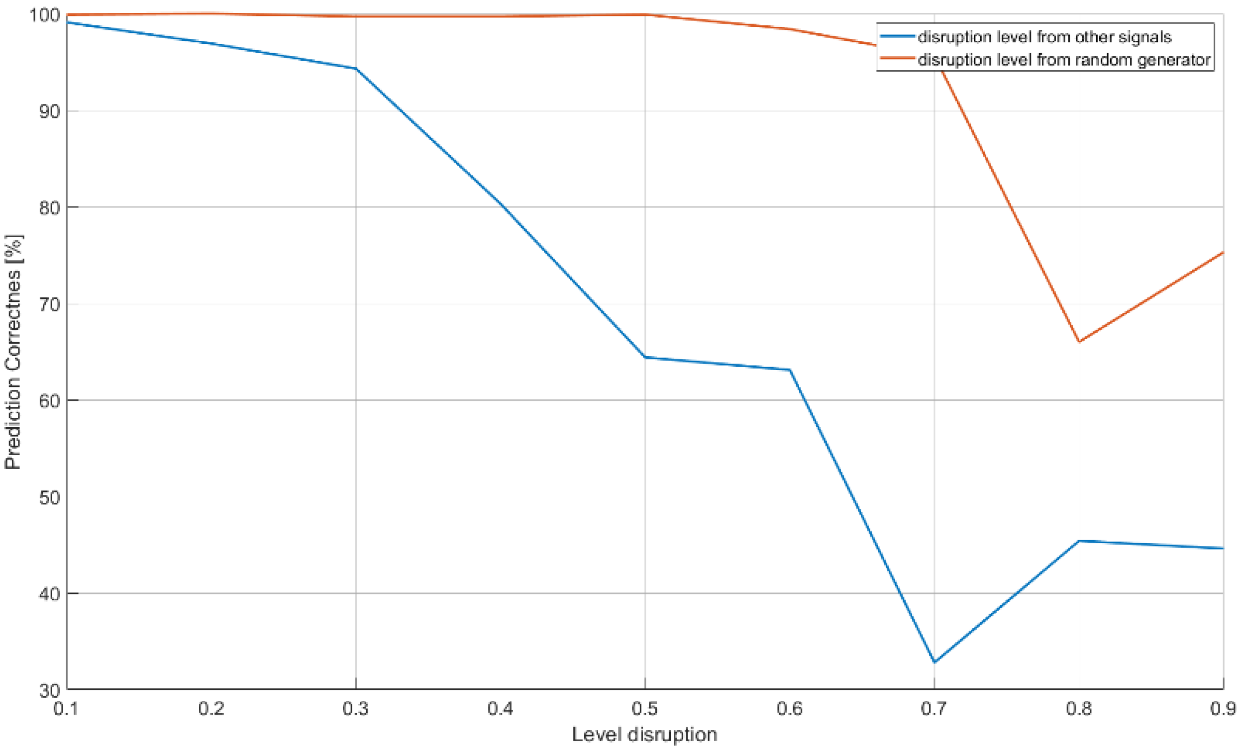 Sensors 21 08237 g017 550