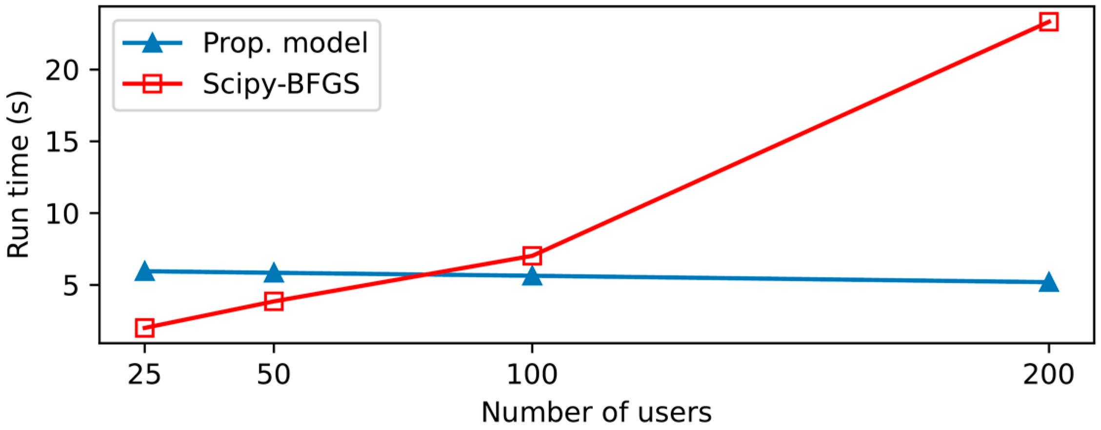 Sensors 21 08239 g004 550
