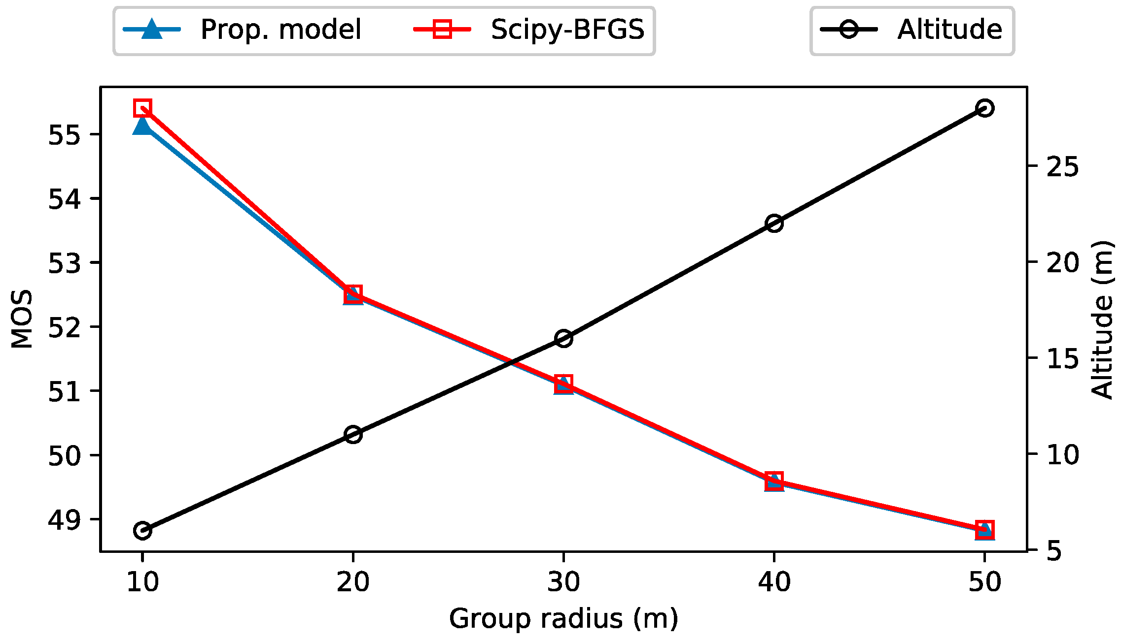 Sensors 21 08239 g007 550