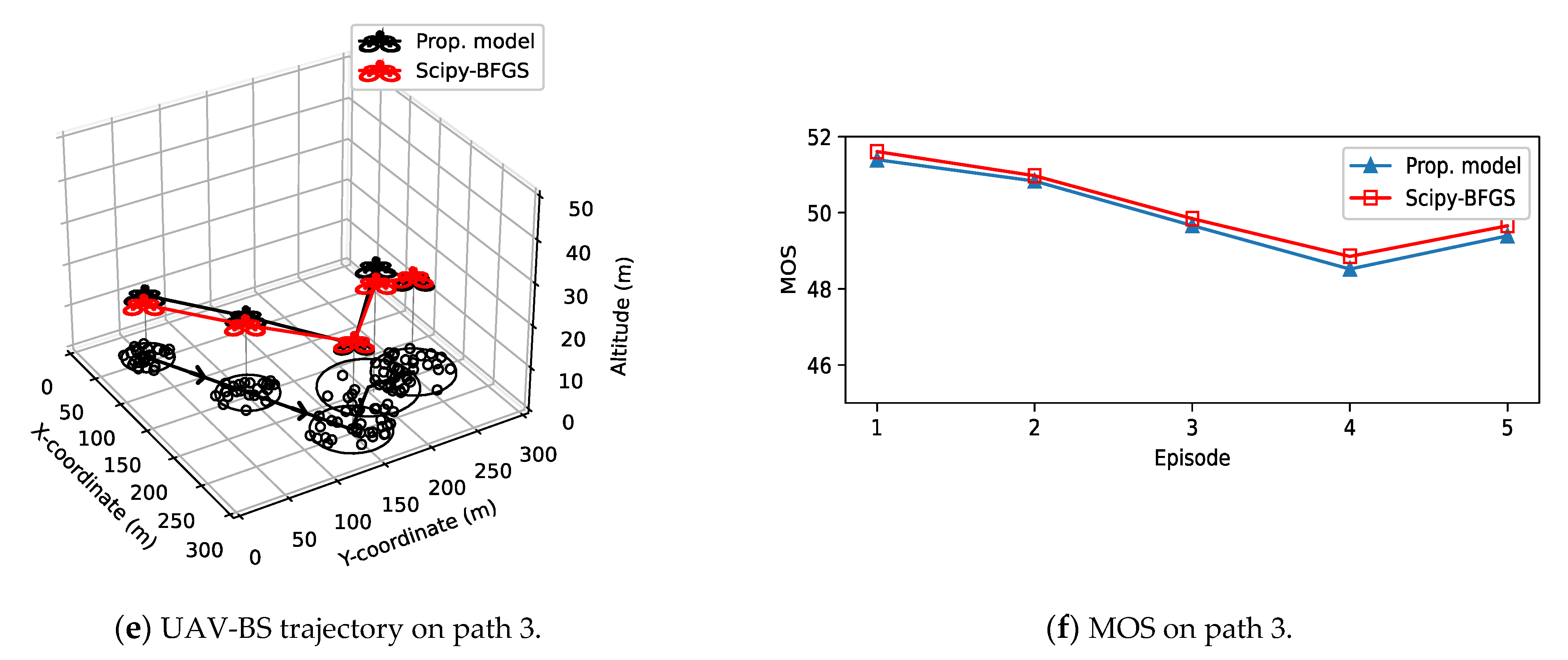 Sensors 21 08239 g008b 550