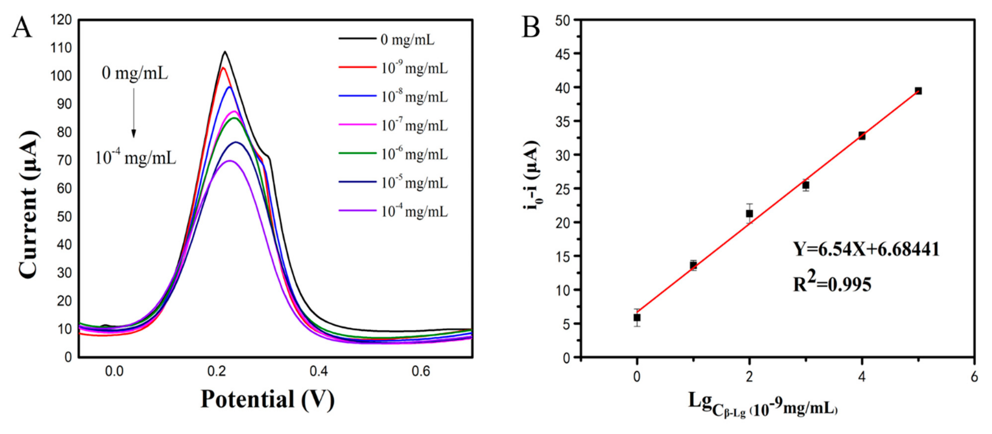 Sensors 21 08240 g006