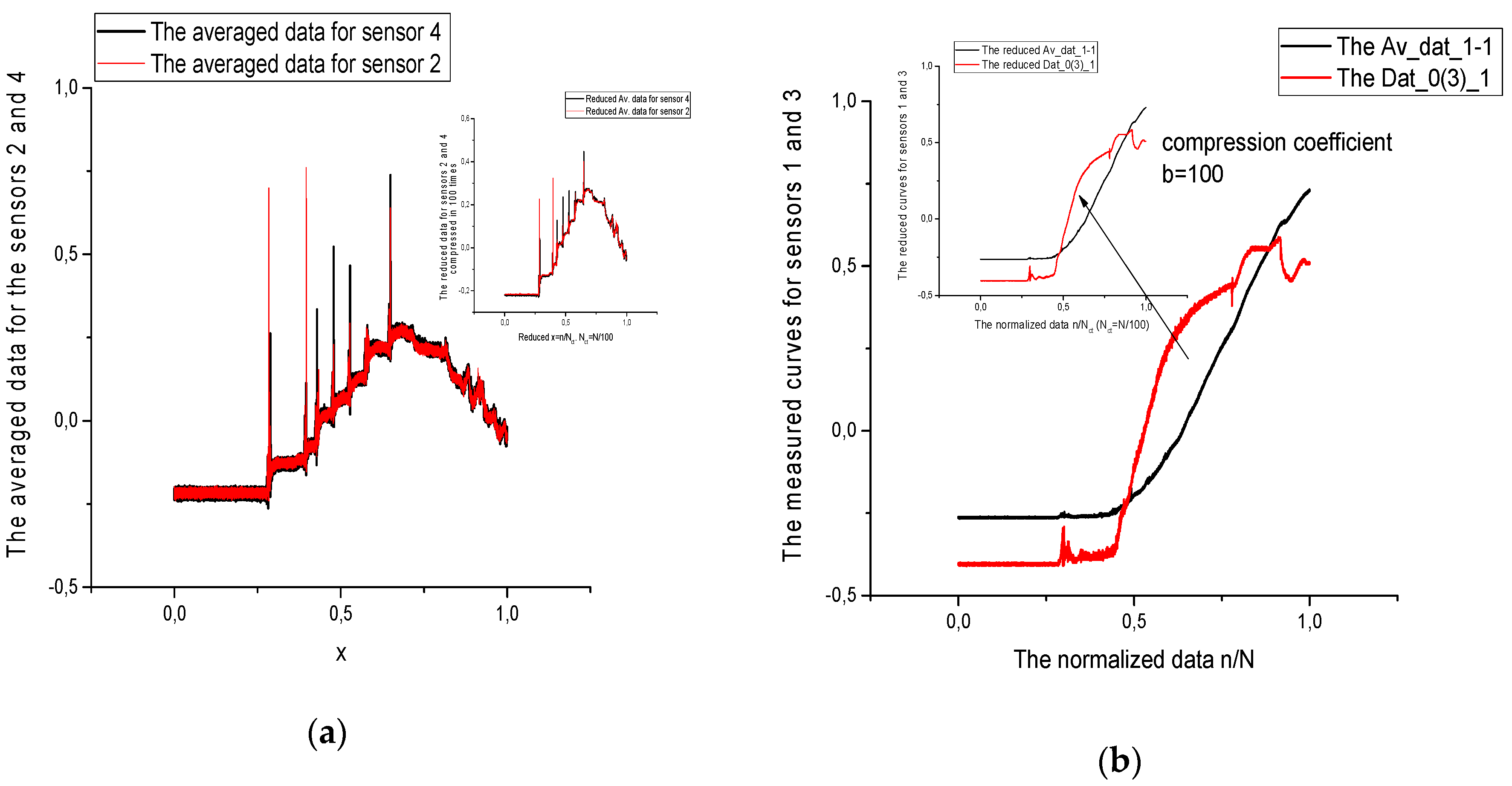 Sensors 21 08242 g002 550