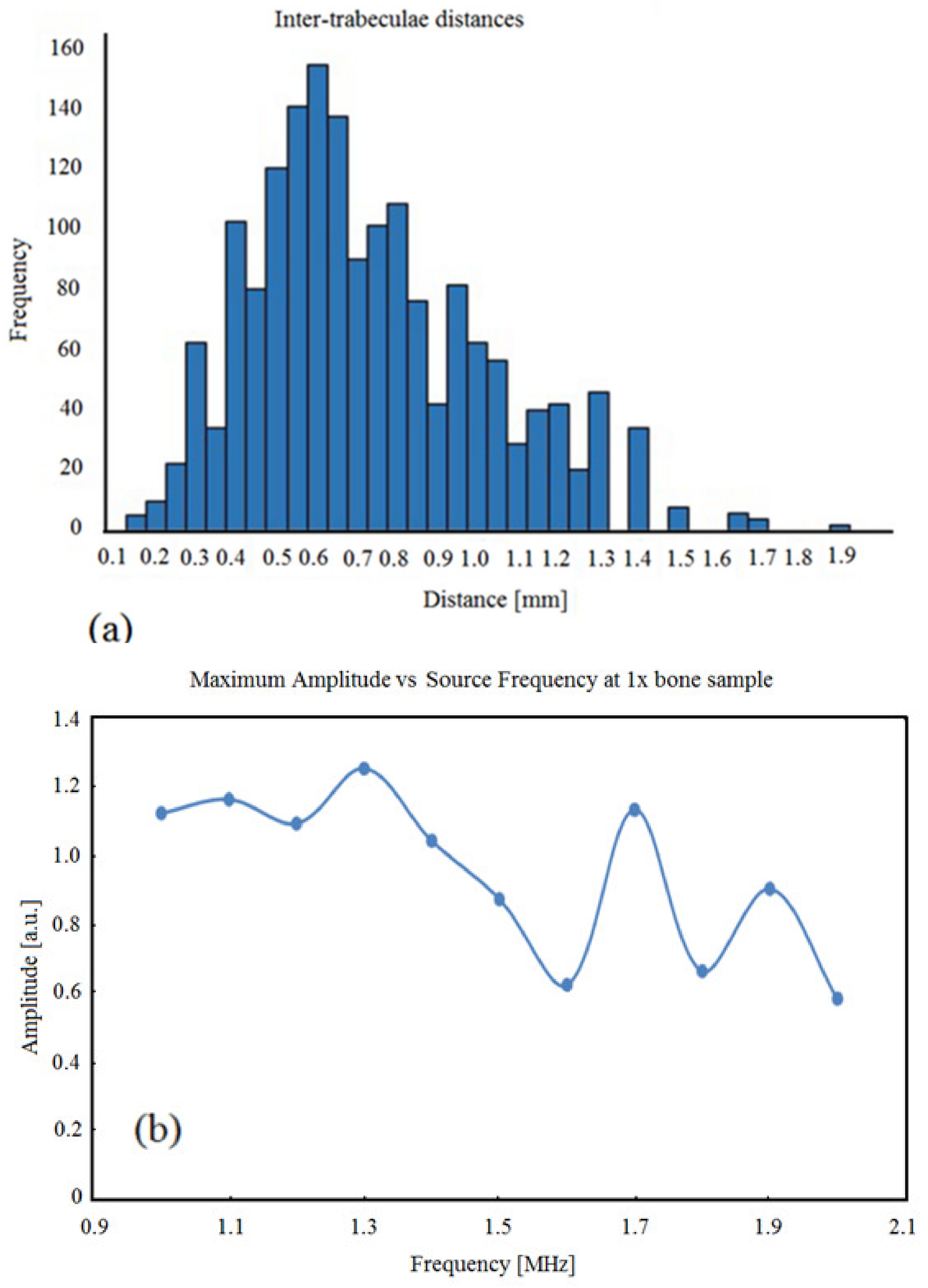 Sensors 21 08243 g003