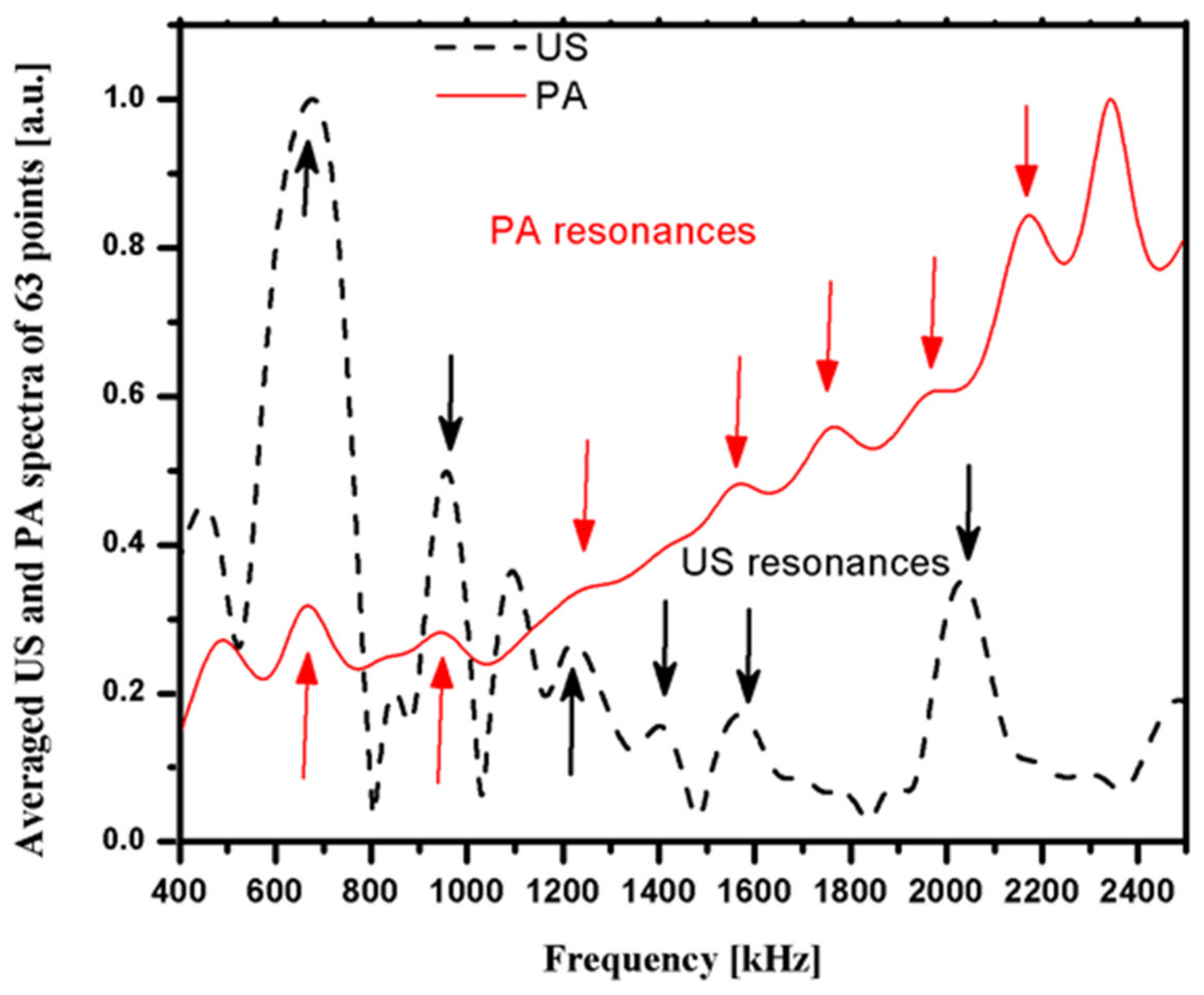 Sensors 21 08243 g006