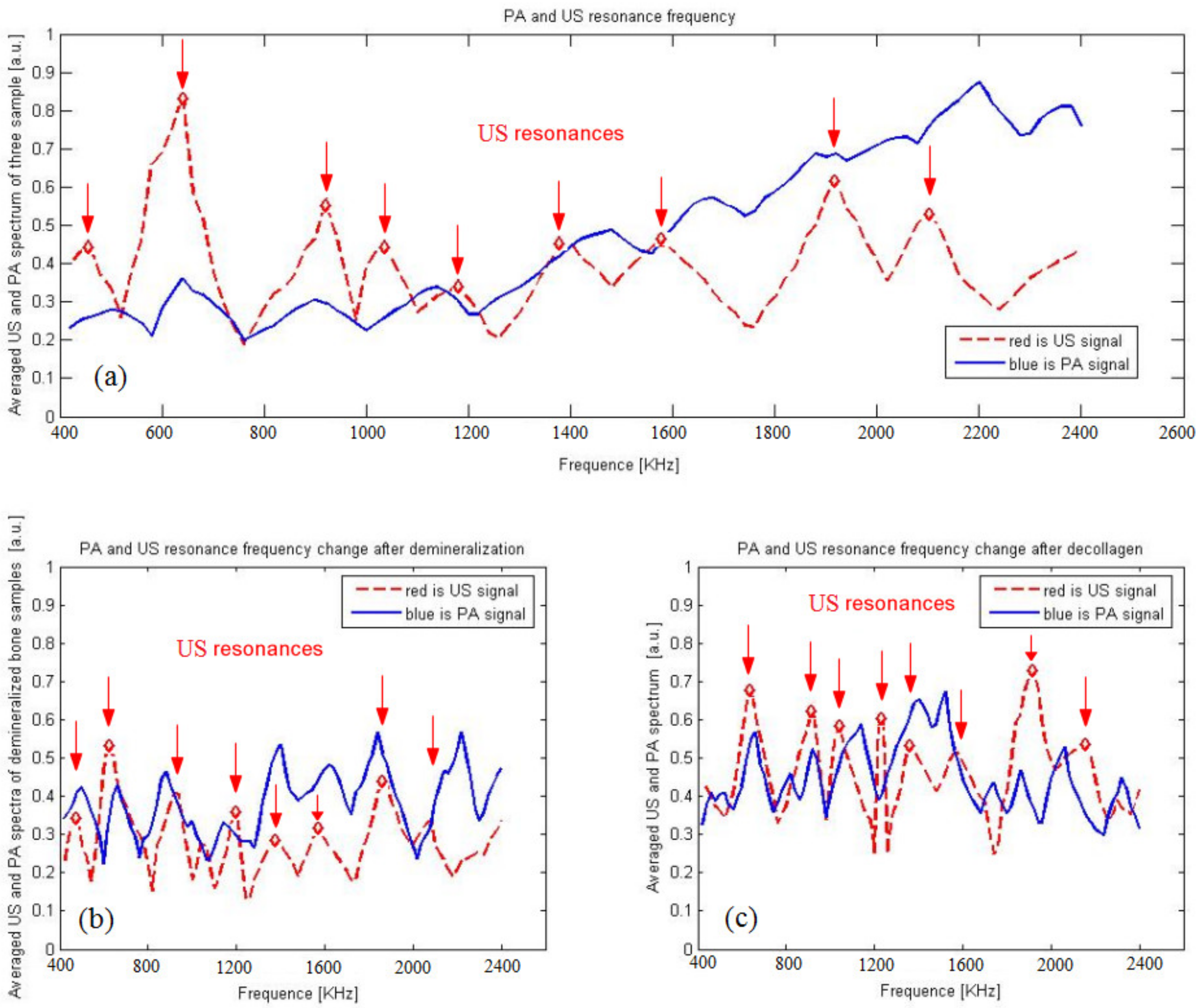Sensors 21 08243 g007