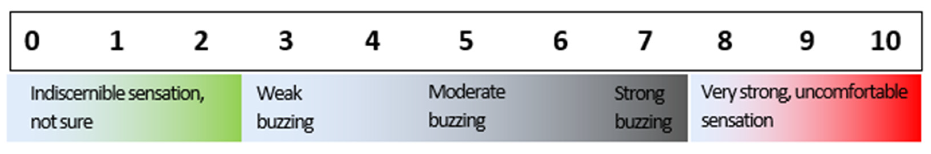 Sensors 21 08246 g002 550