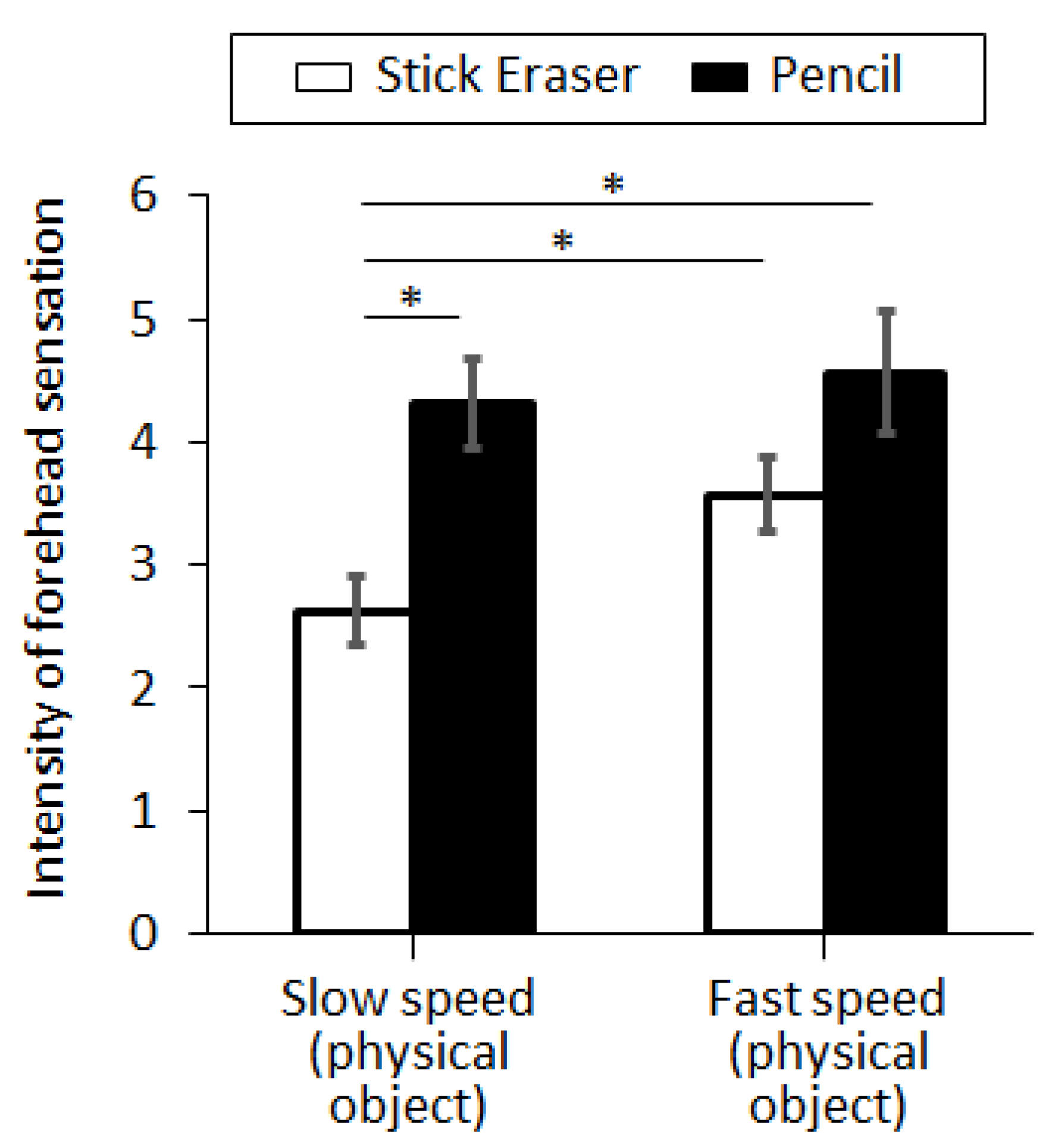 Sensors 21 08246 g006 550