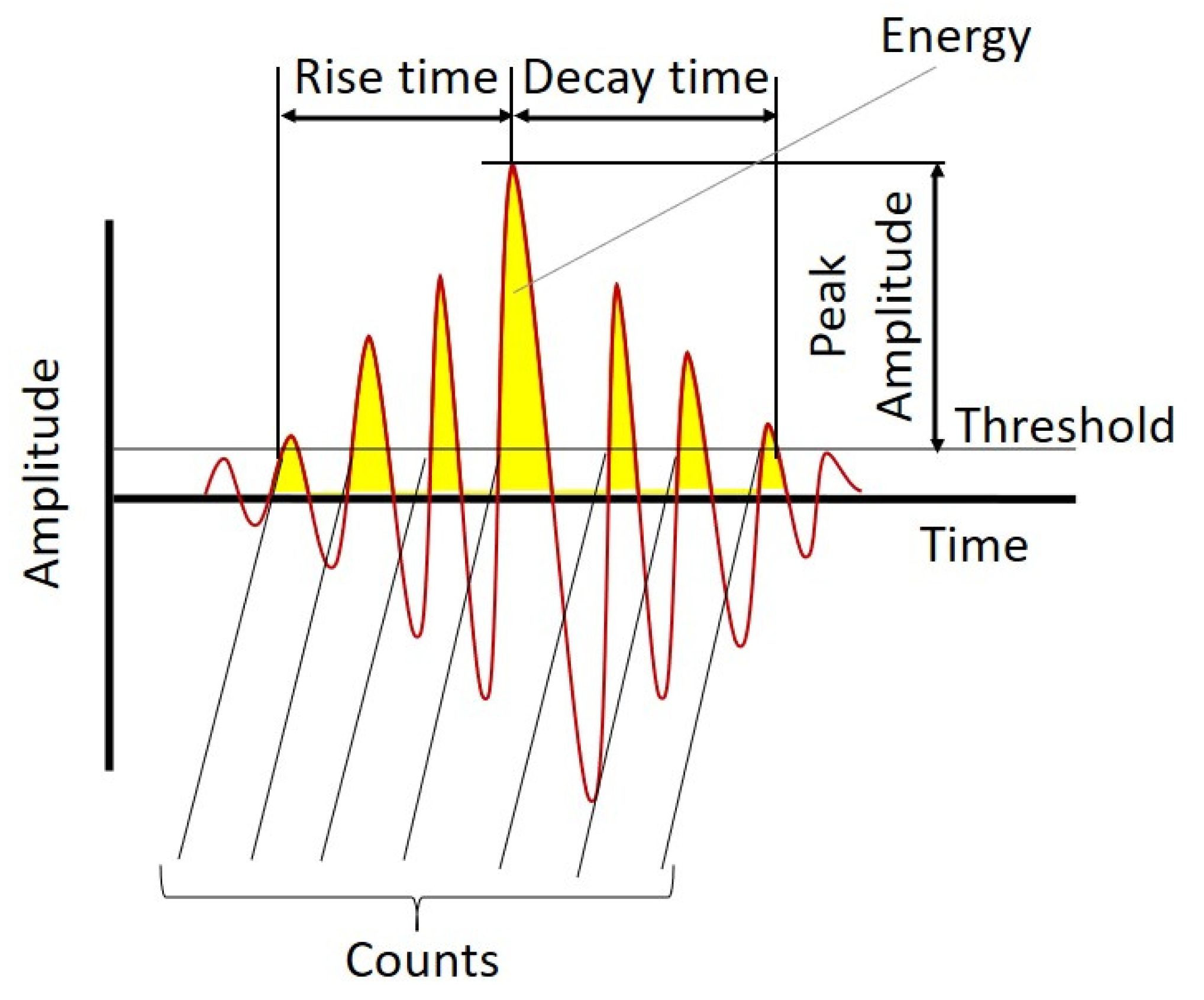Sensors 21 08247 g001 550