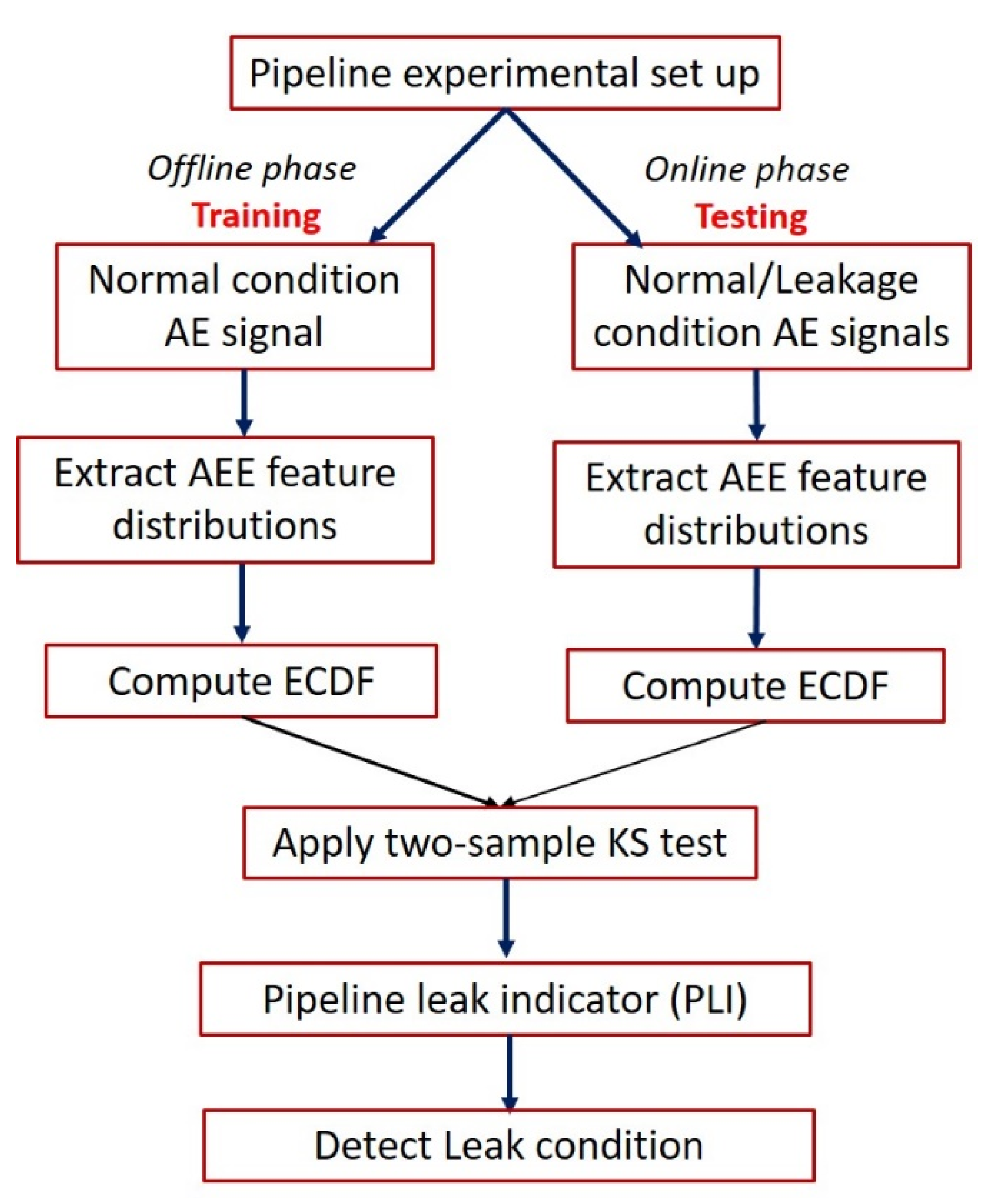 Sensors 21 08247 g002 550