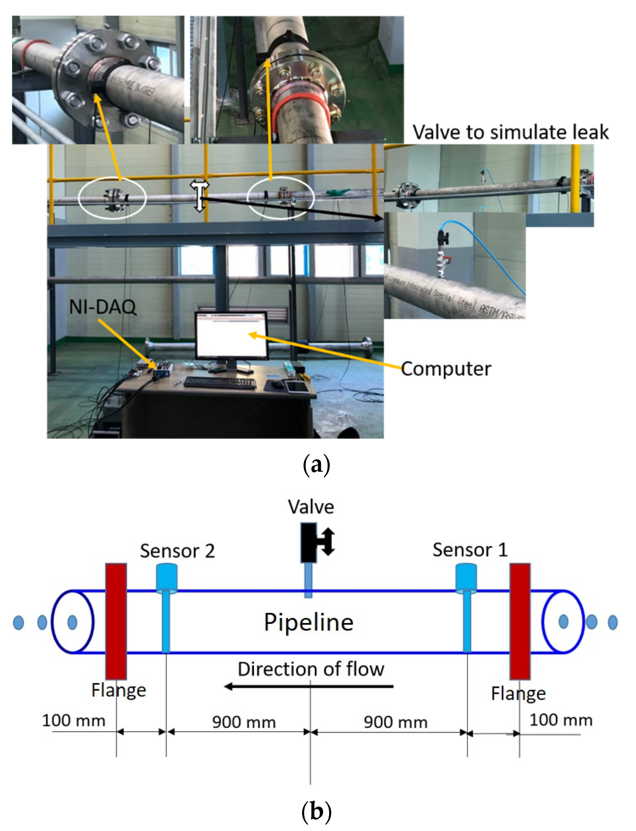 Sensors 21 08247 g004 550