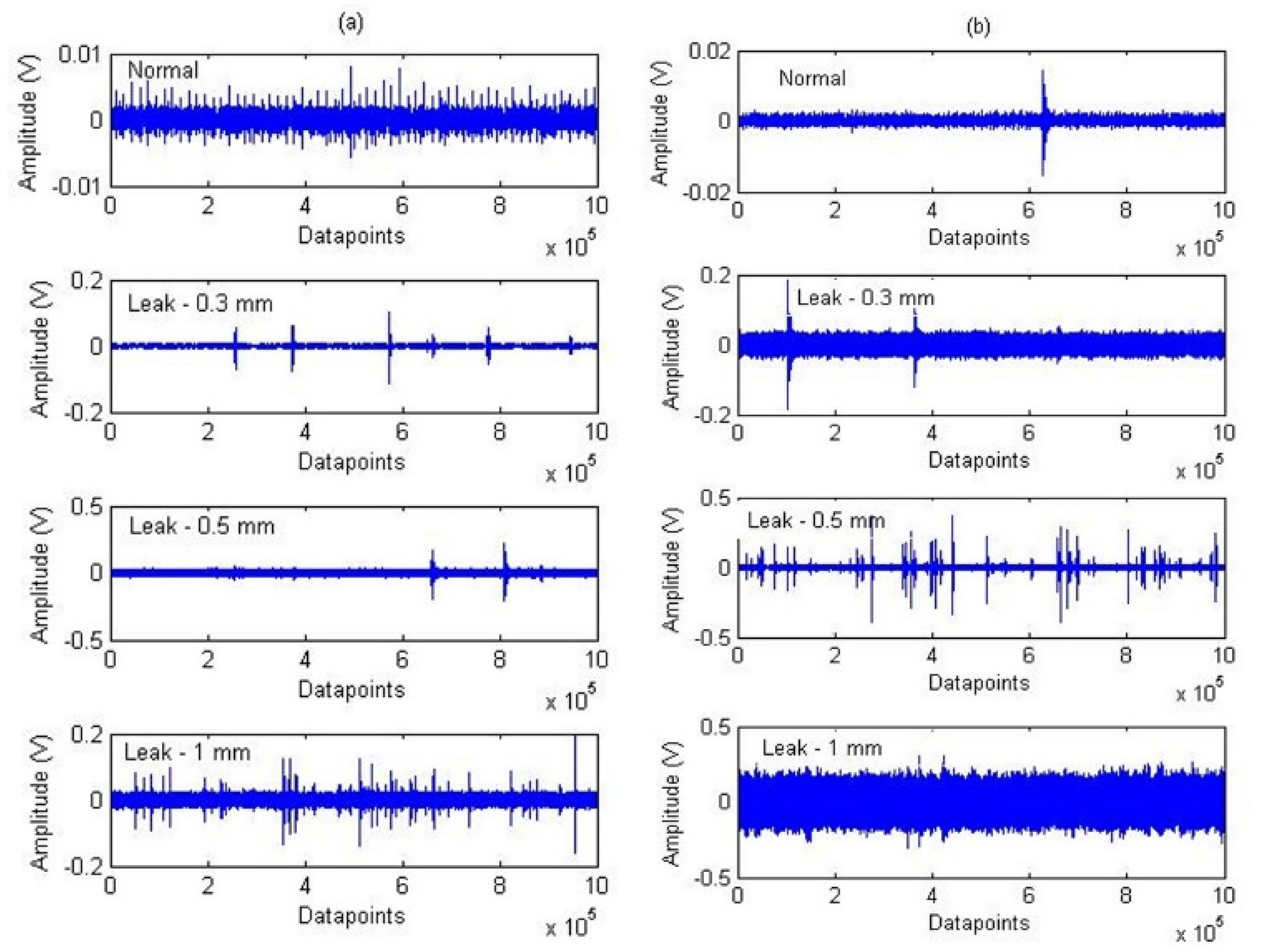 Sensors 21 08247 g005 550