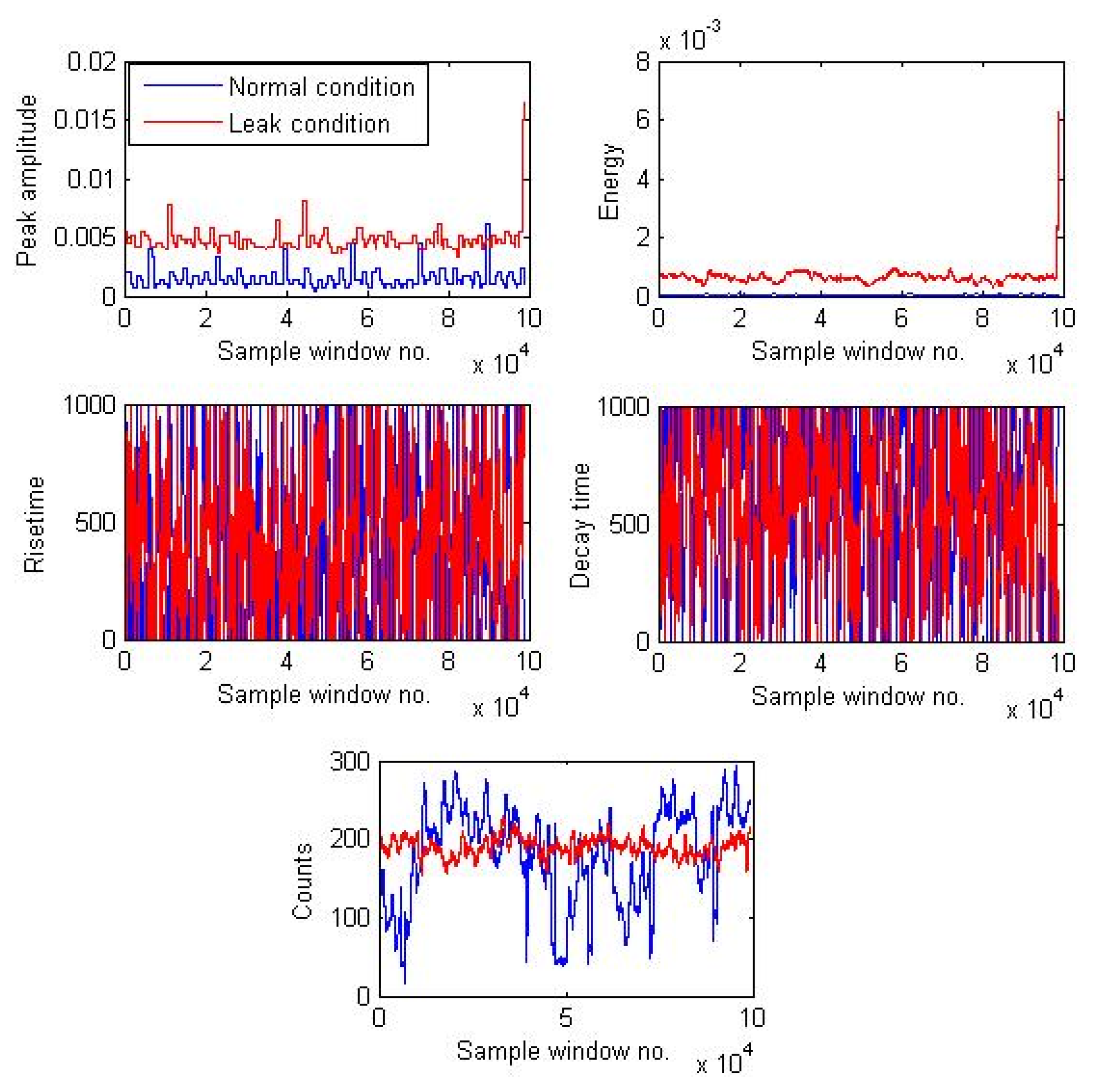 Sensors 21 08247 g006 550