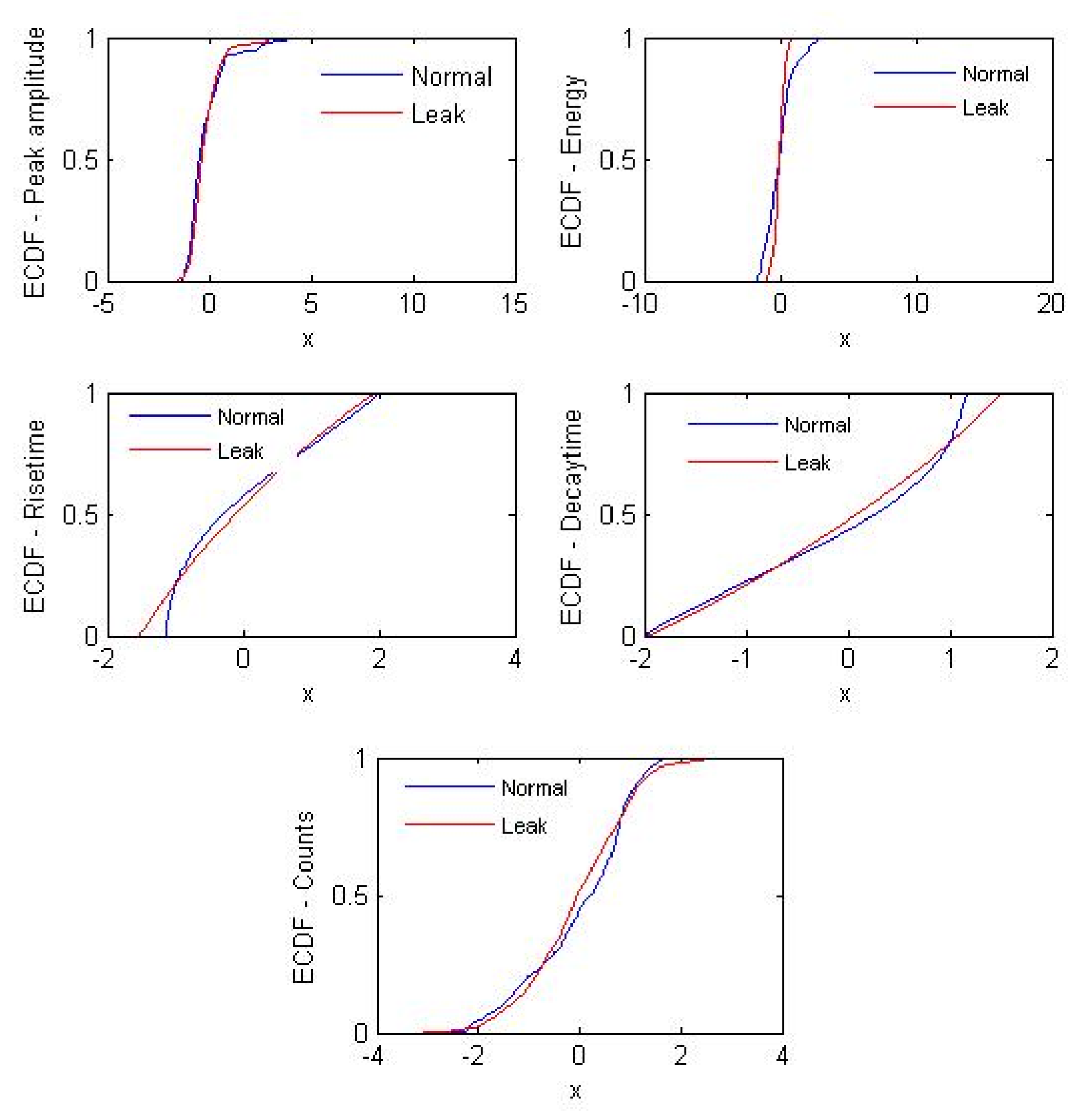 Sensors 21 08247 g007 550