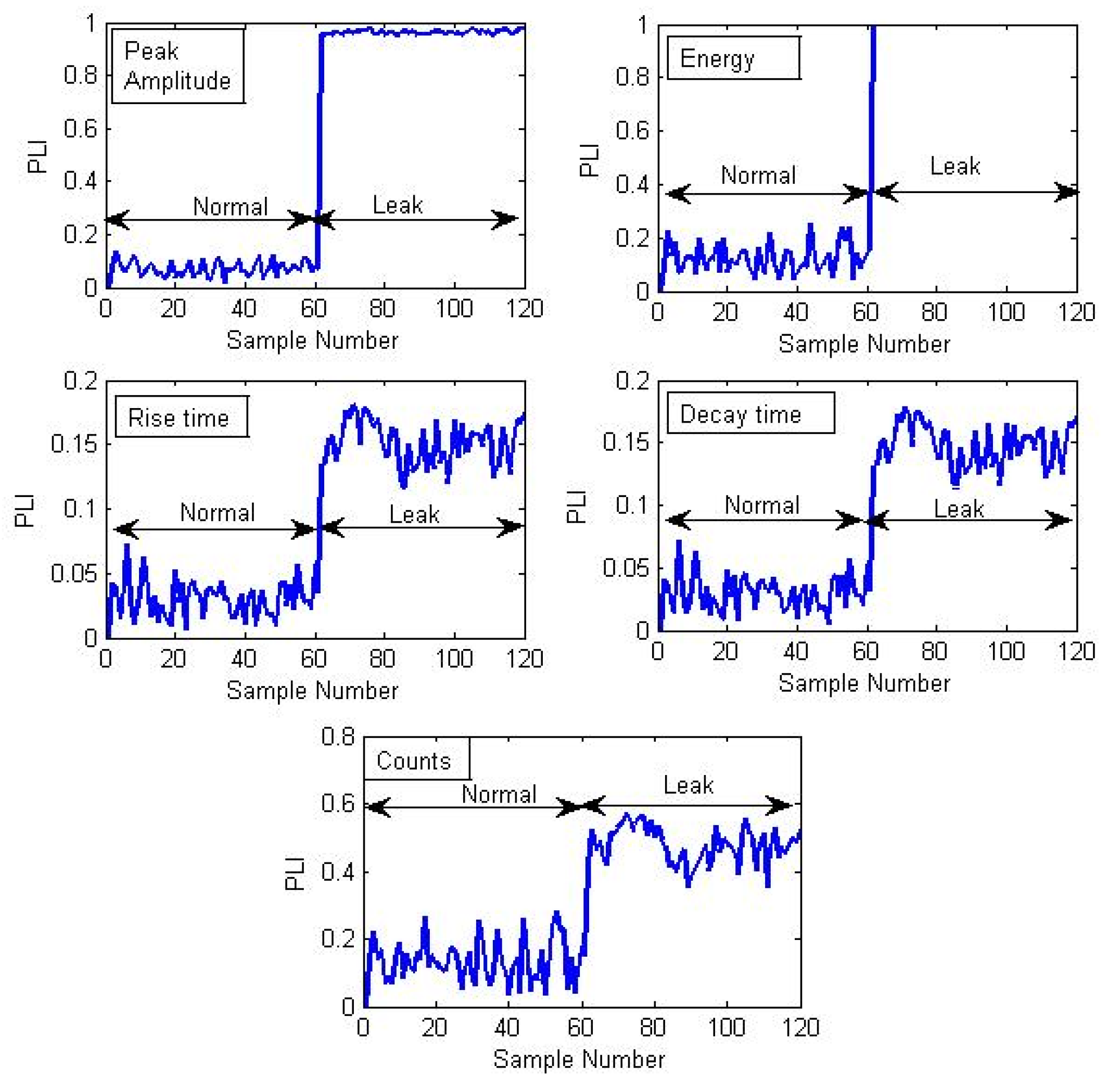 Sensors 21 08247 g008 550