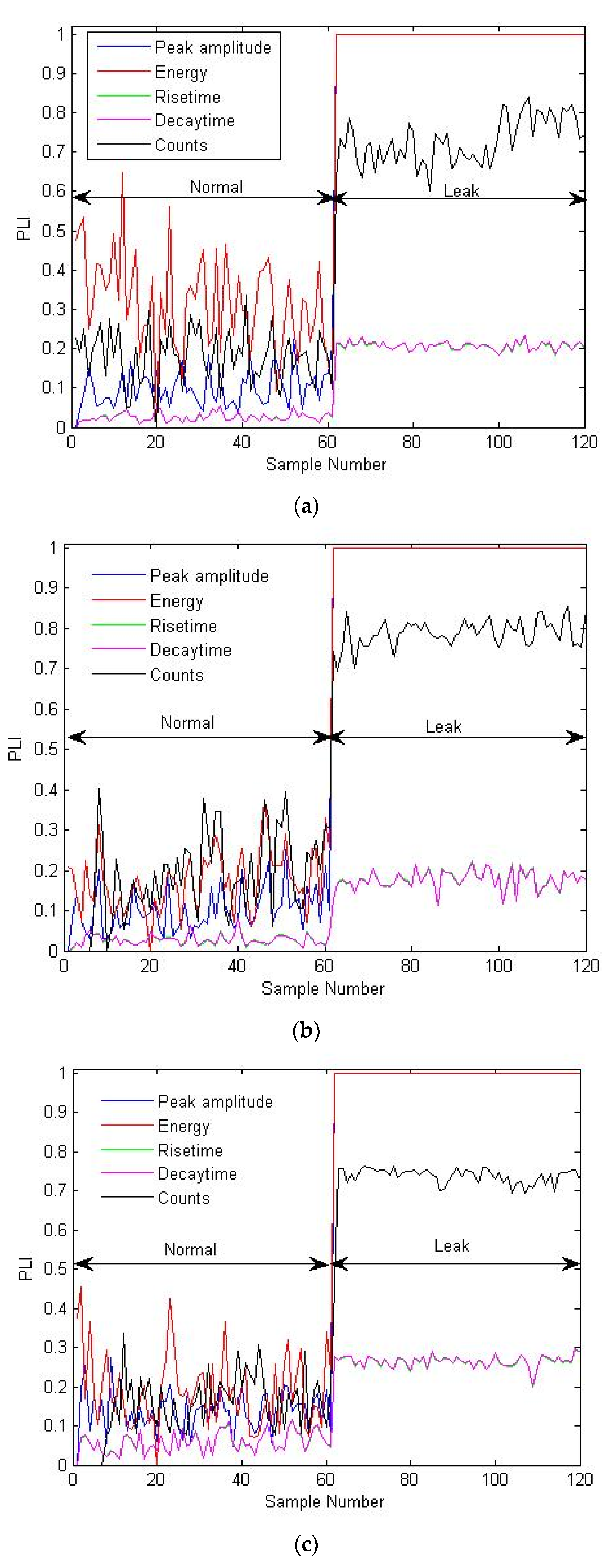 Sensors 21 08247 g010 550