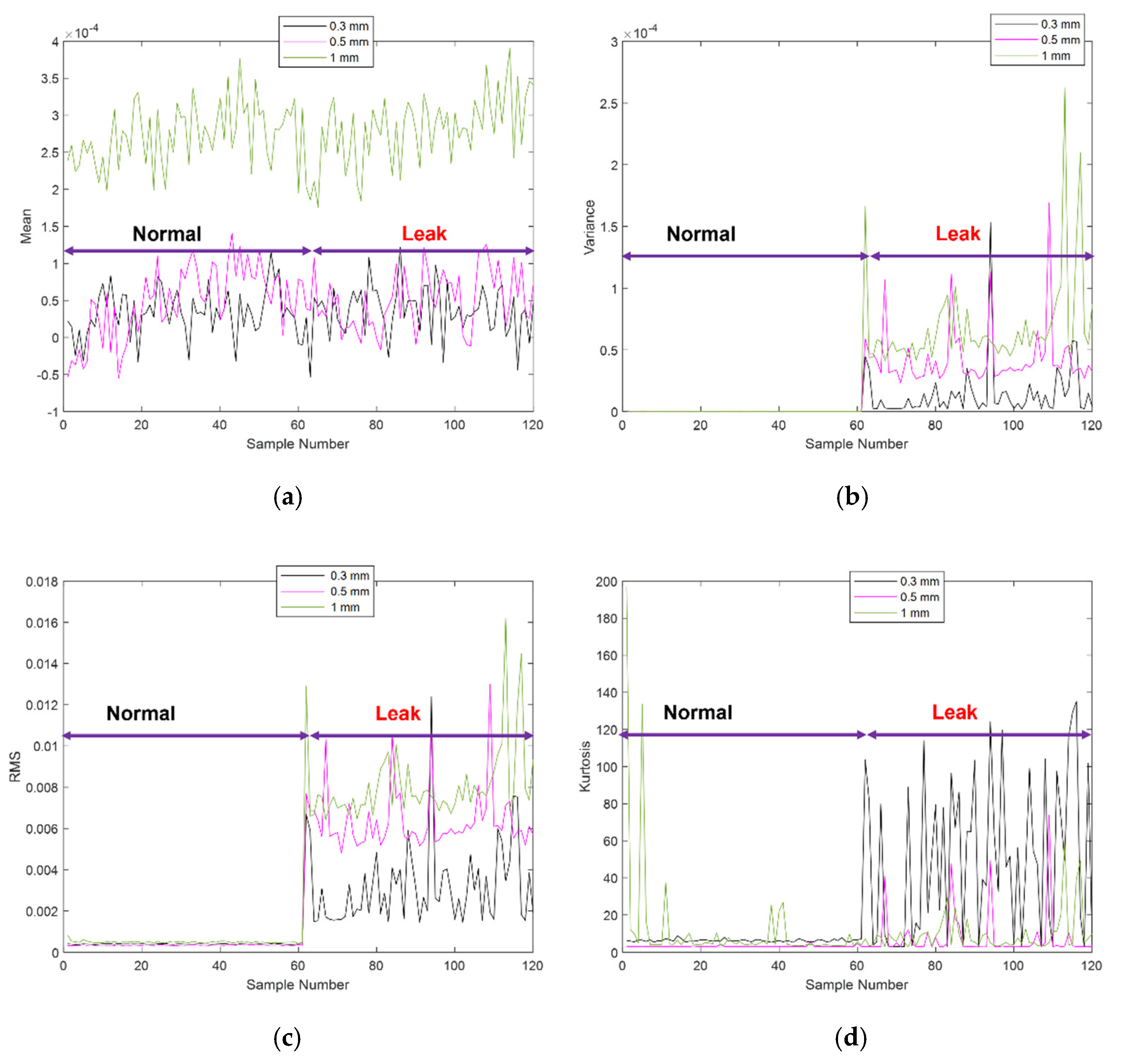 Sensors 21 08247 g011 550