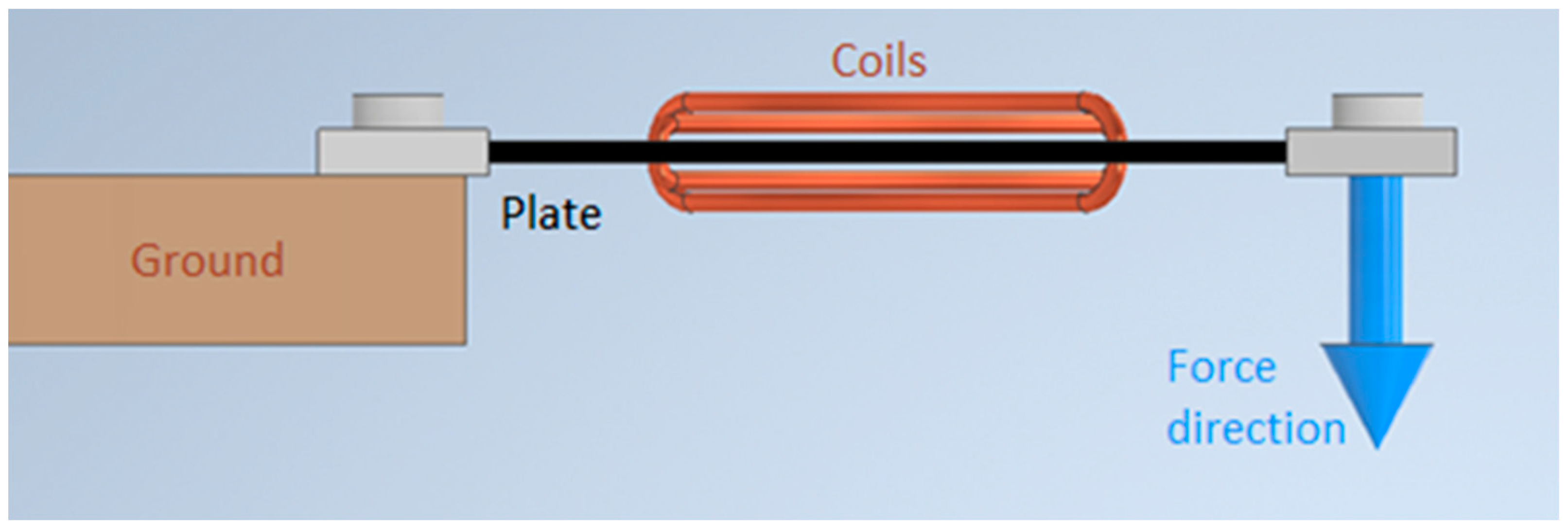 Sensors 21 08250 g003