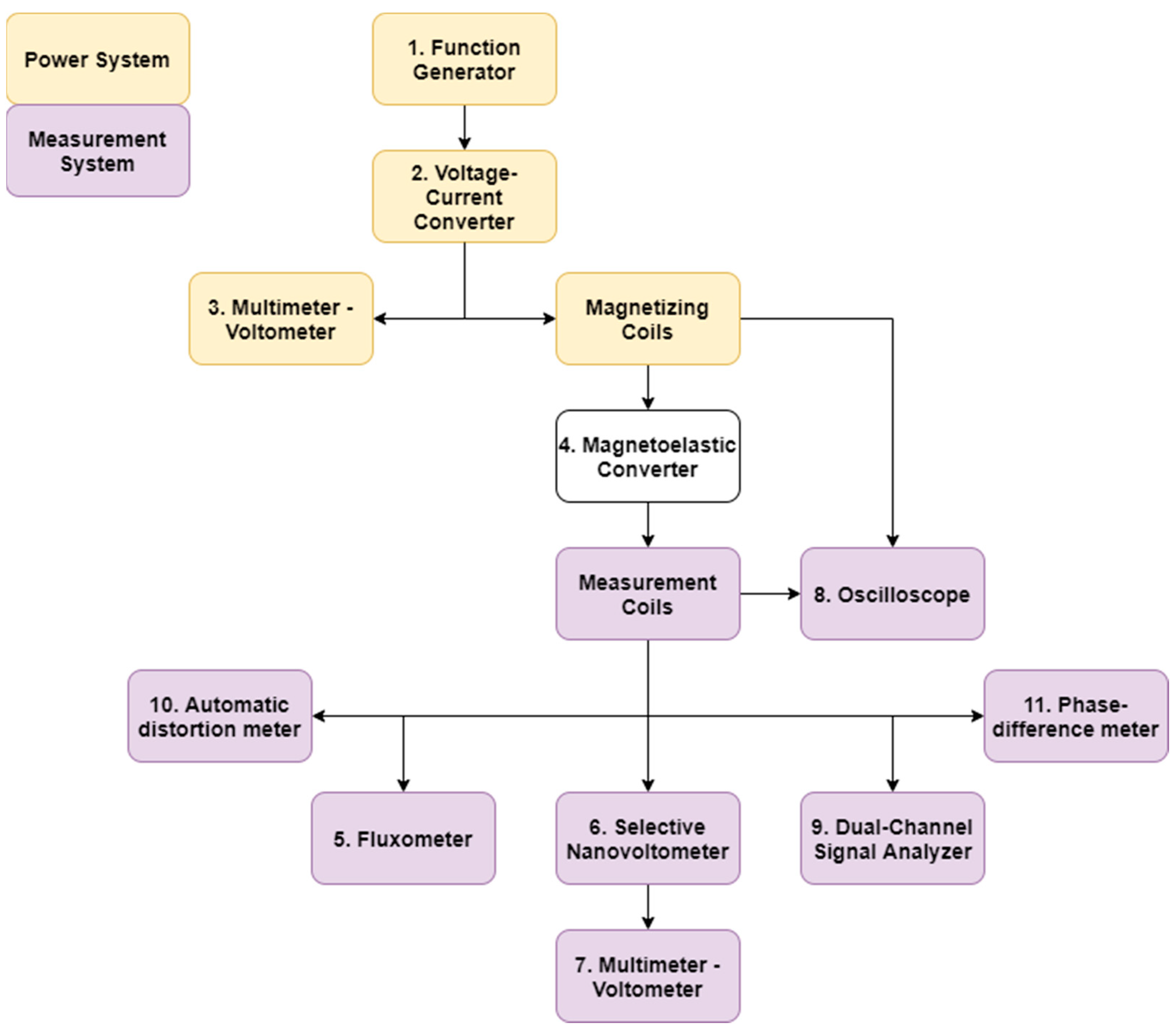 Sensors 21 08250 g004
