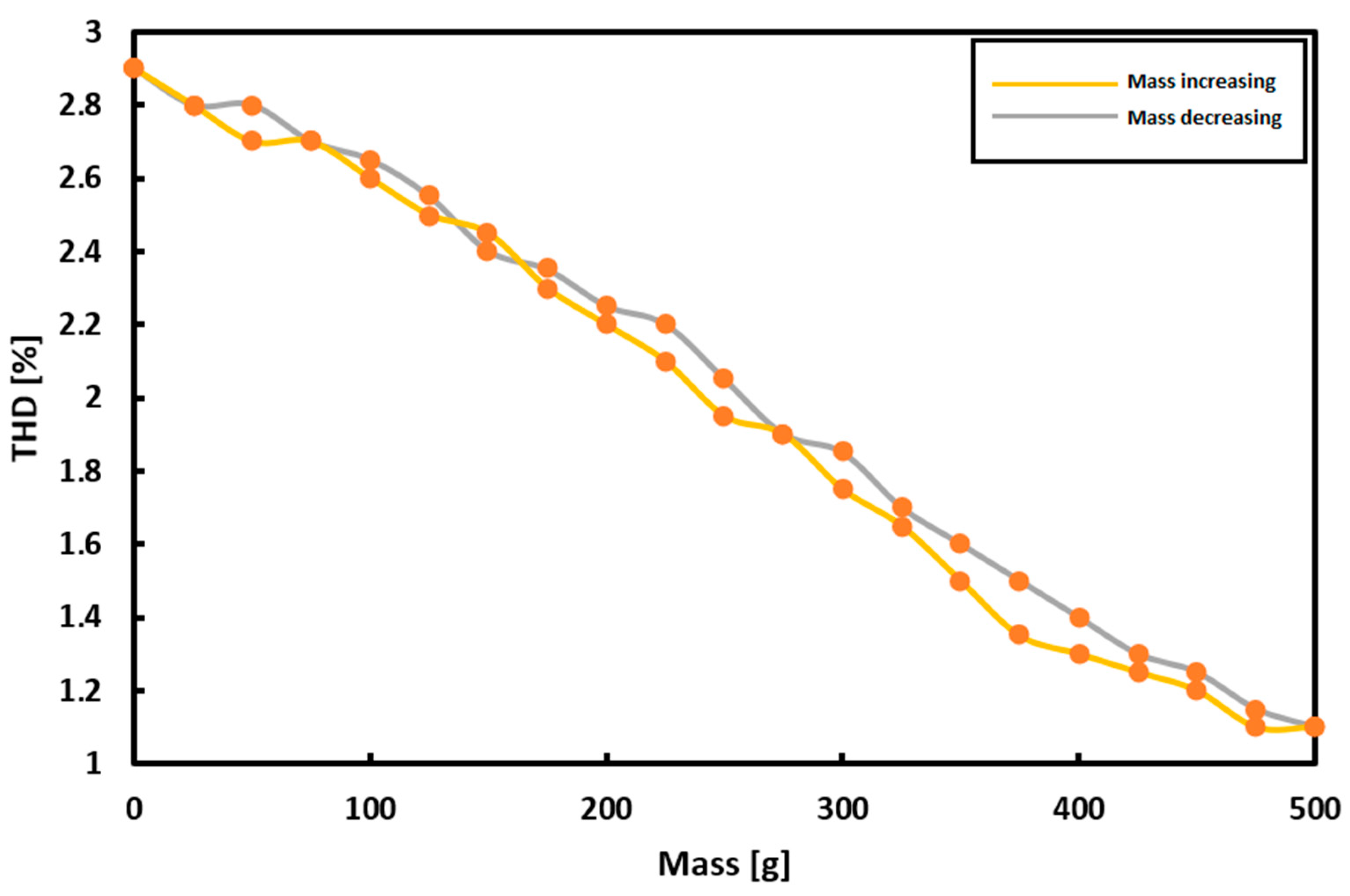 Sensors 21 08250 g006