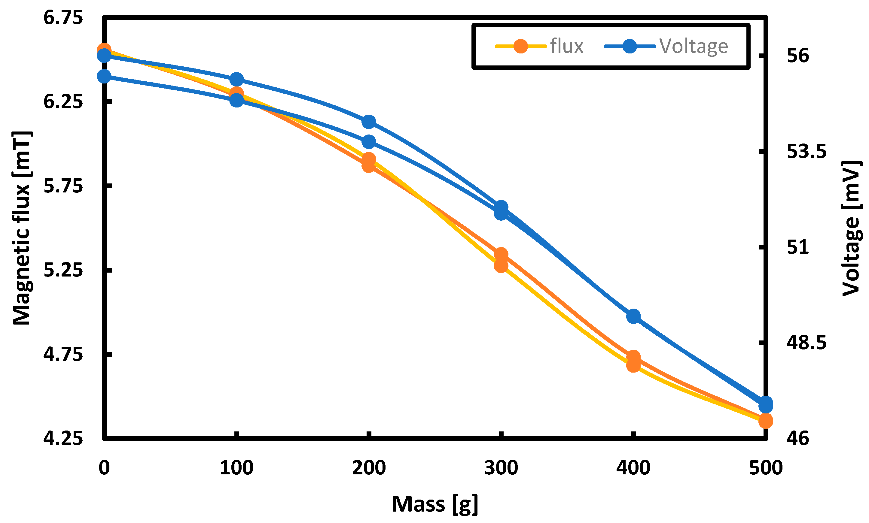 Sensors 21 08250 g008