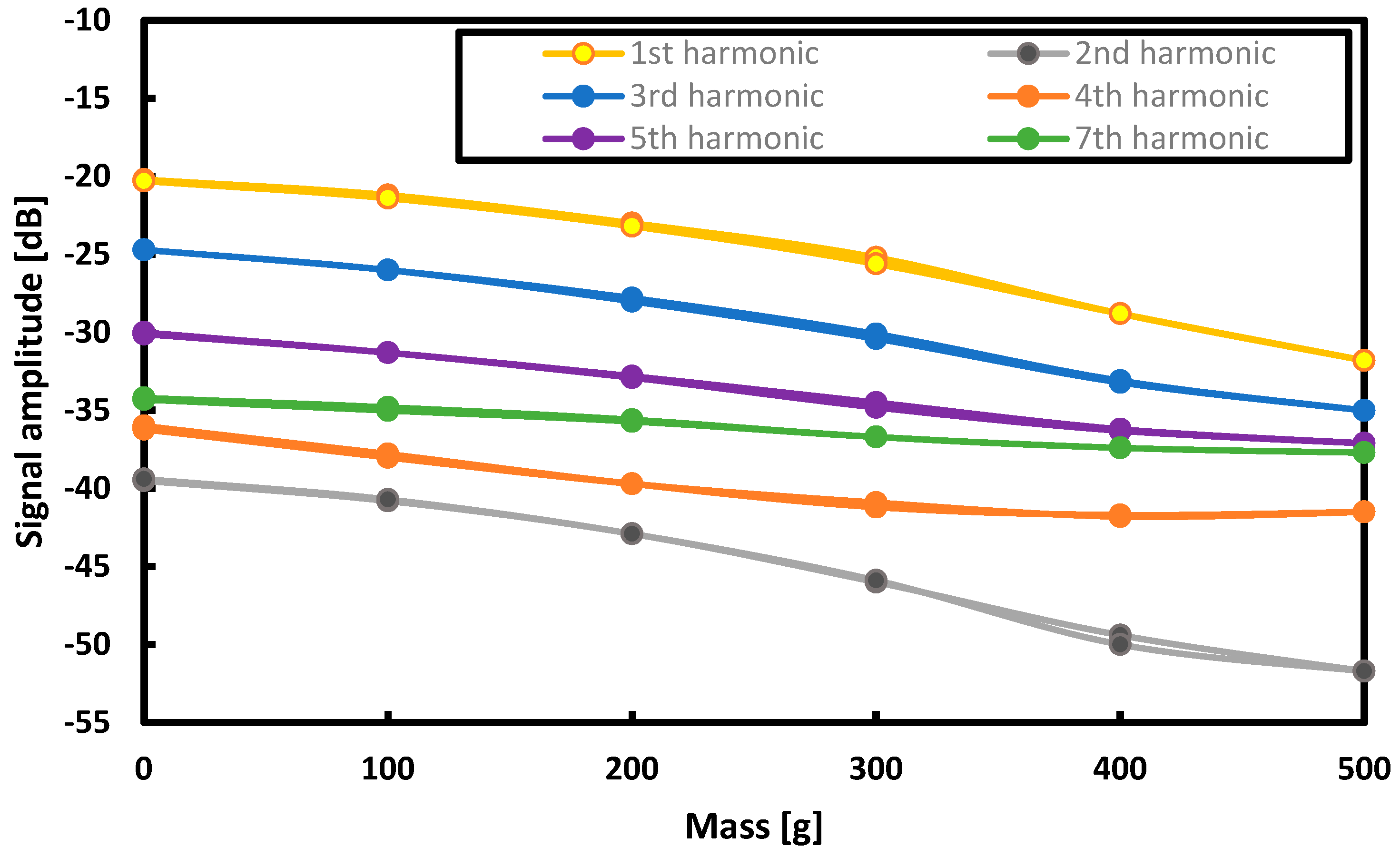 Sensors 21 08250 g009
