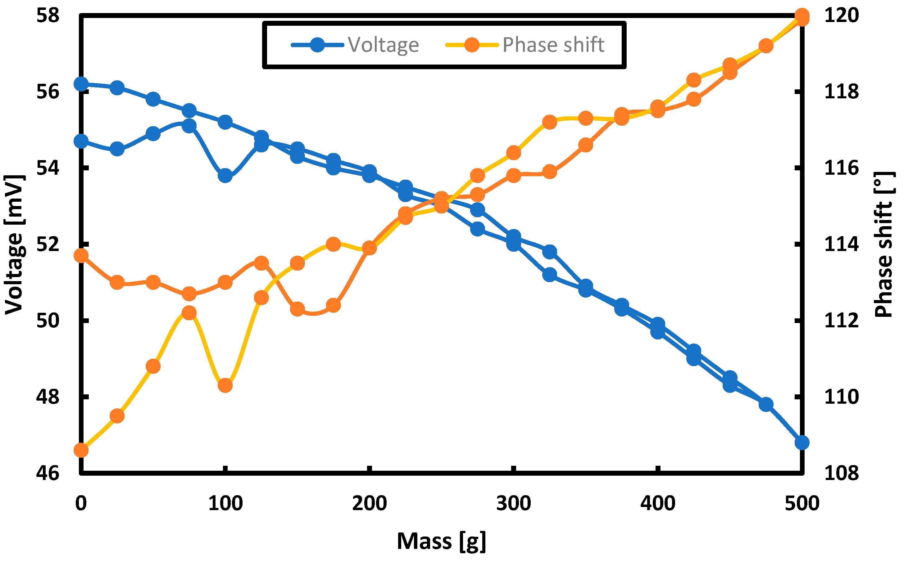 Sensors 21 08250 g010