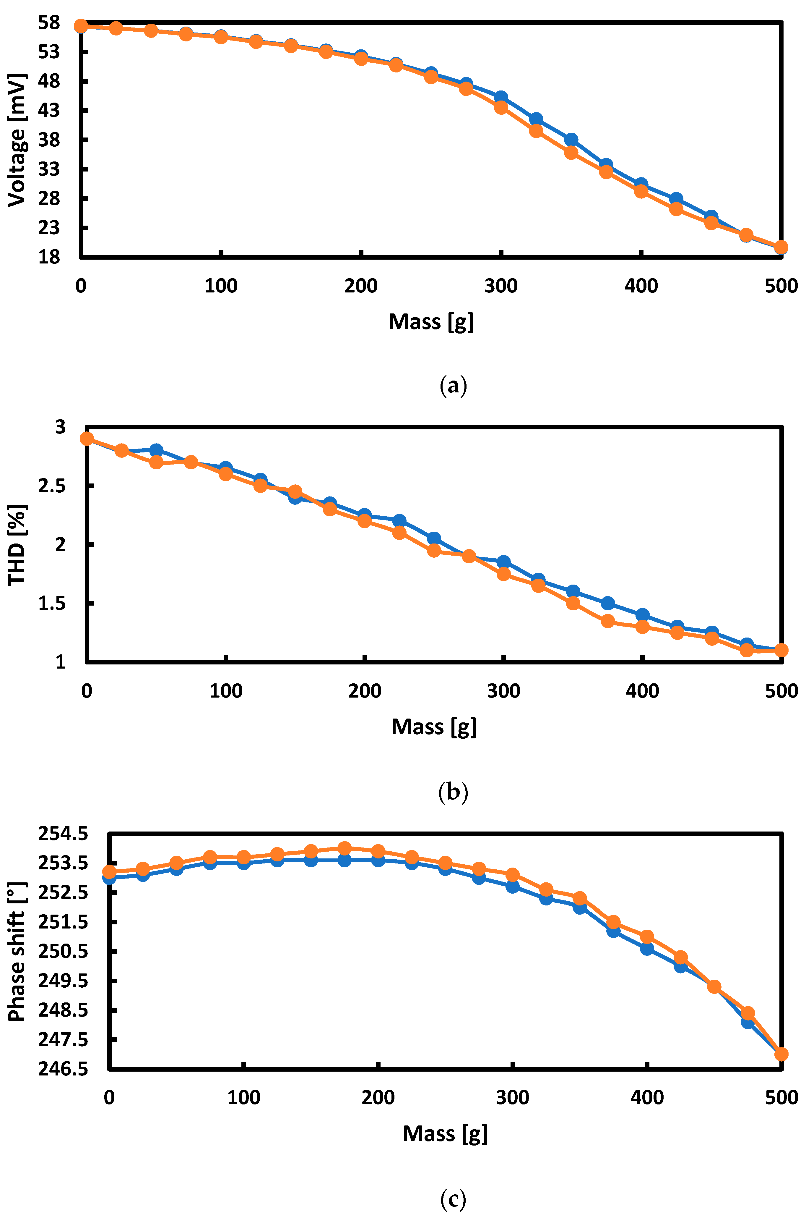 Sensors 21 08250 g011a
