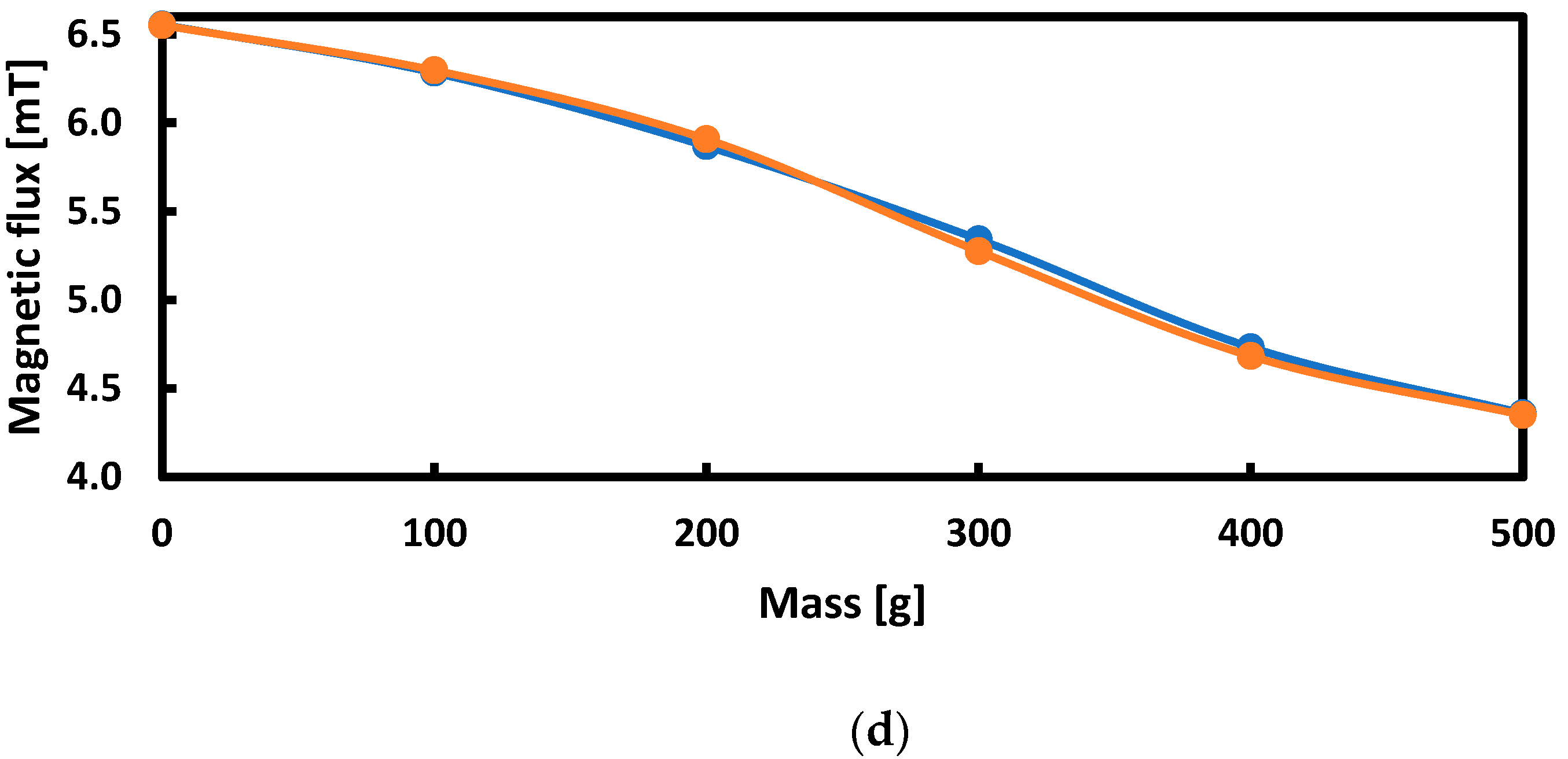 Sensors 21 08250 g011b