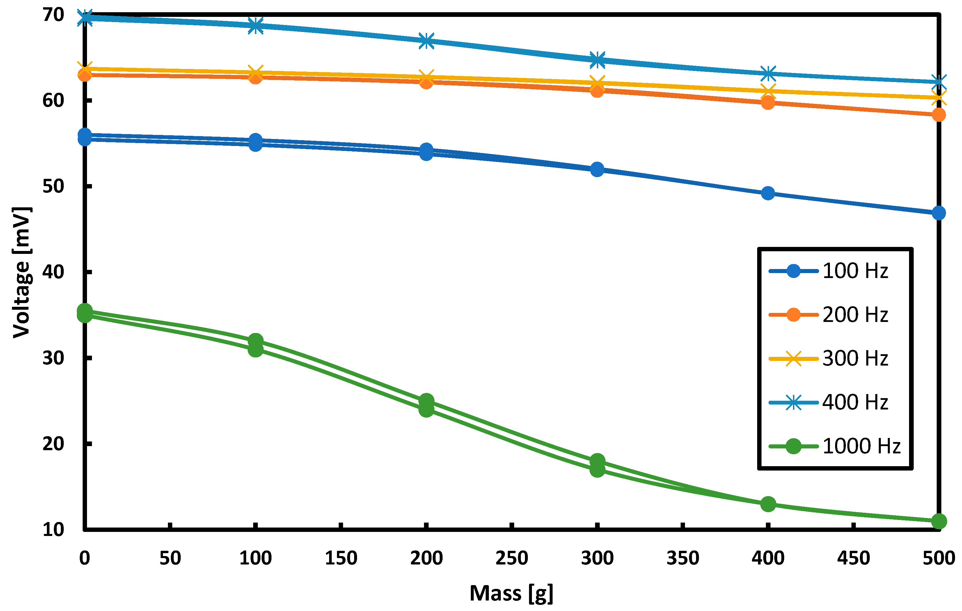 Sensors 21 08250 g012