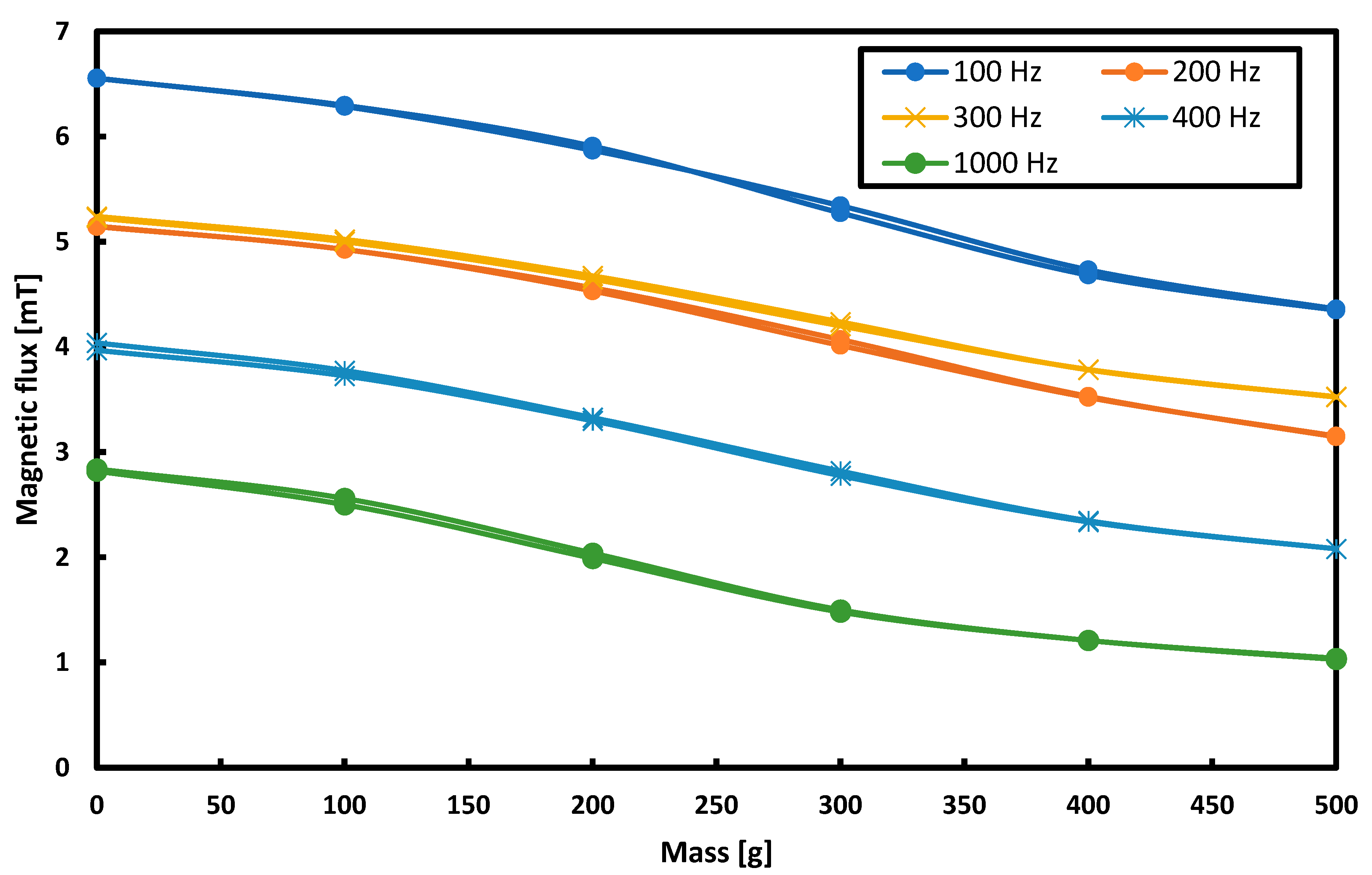Sensors 21 08250 g013