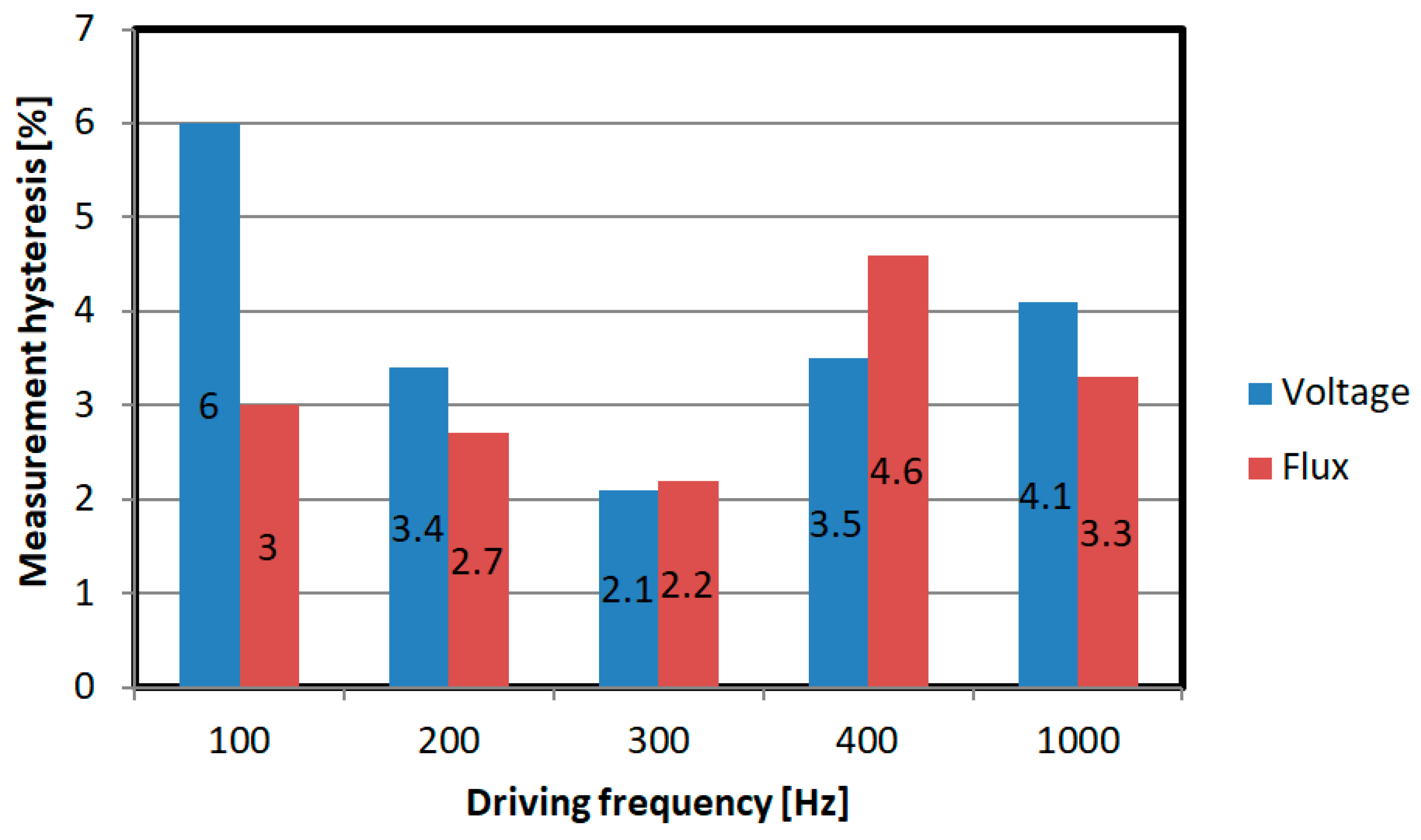 Sensors 21 08250 g014