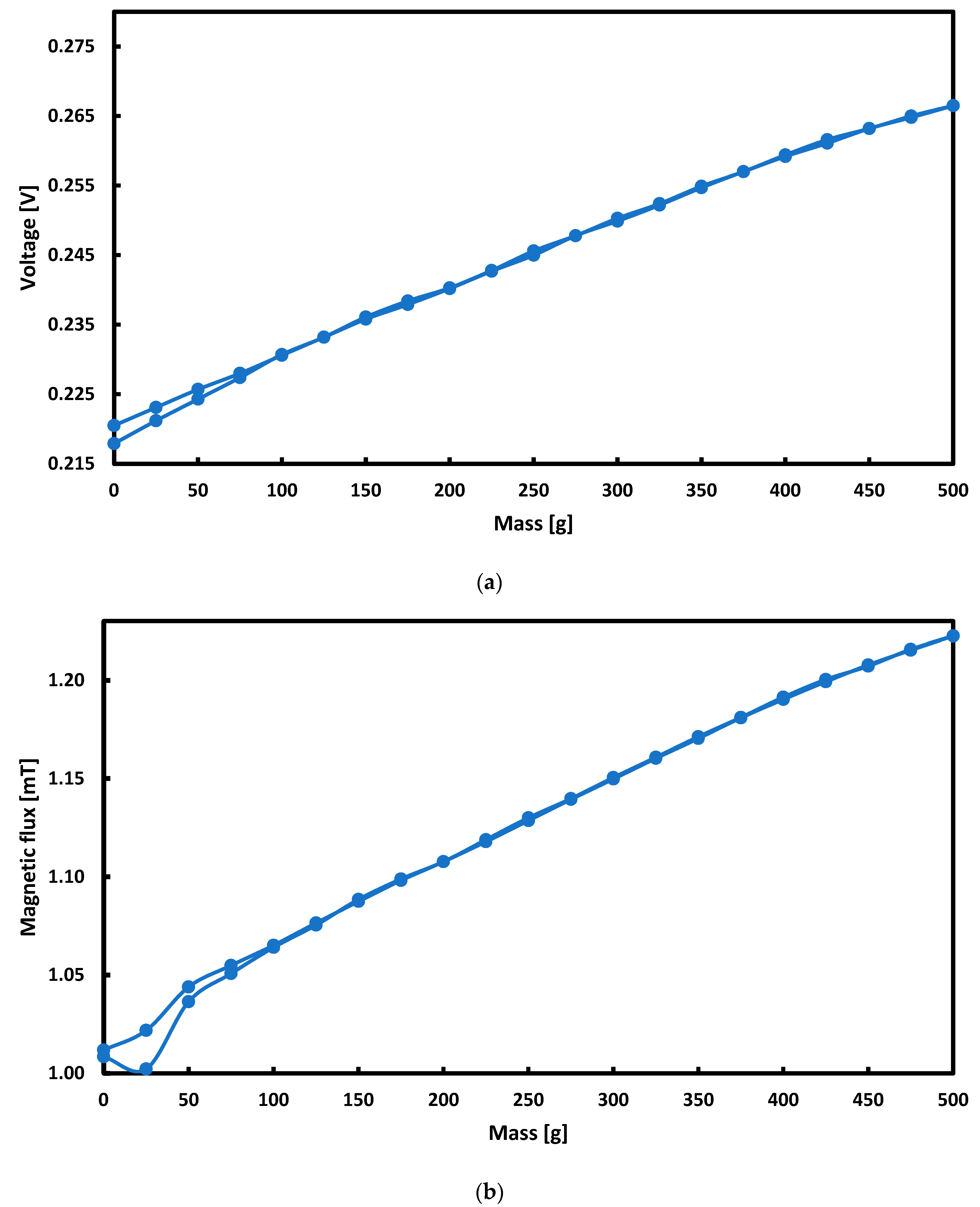Sensors 21 08250 g015