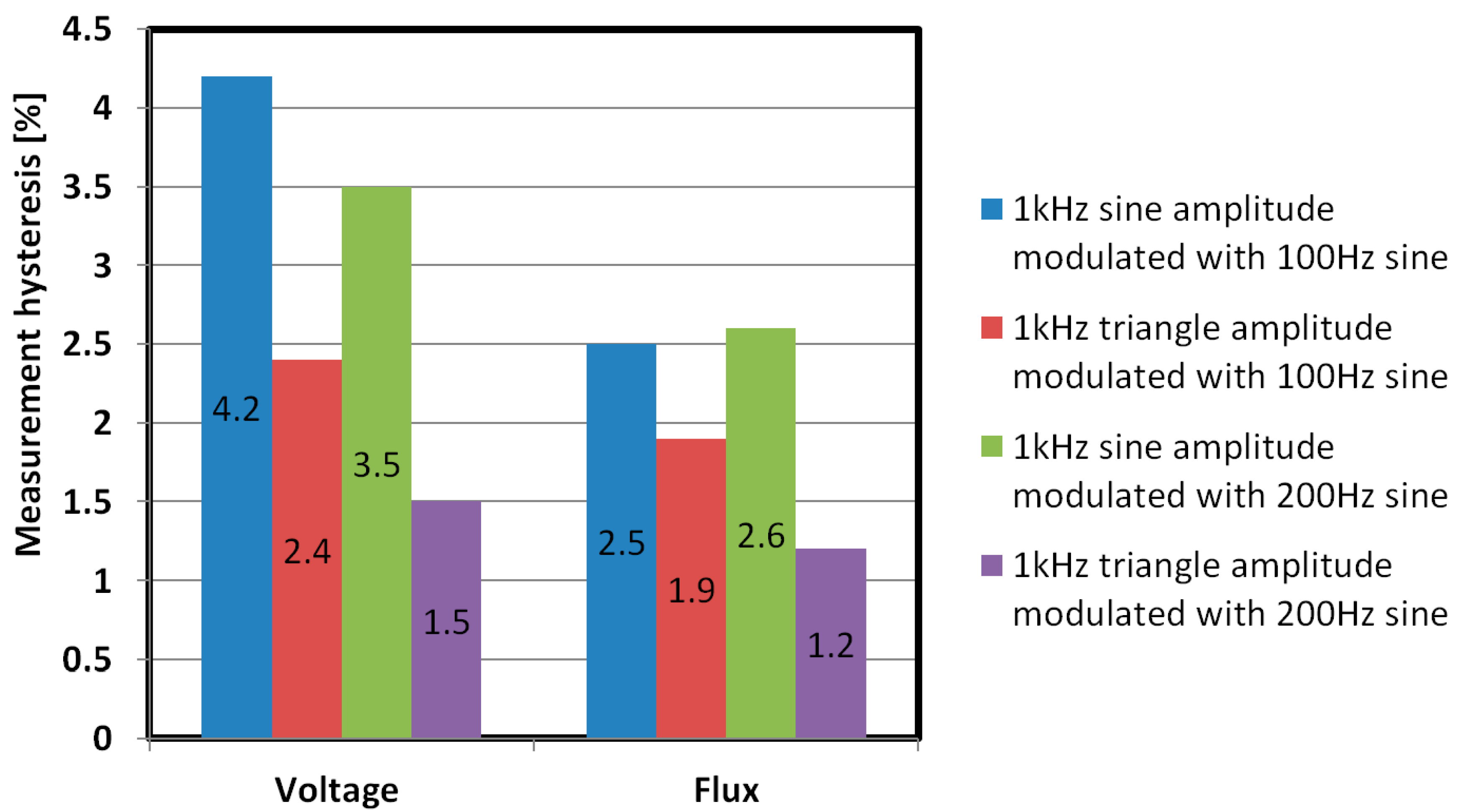 Sensors 21 08250 g016
