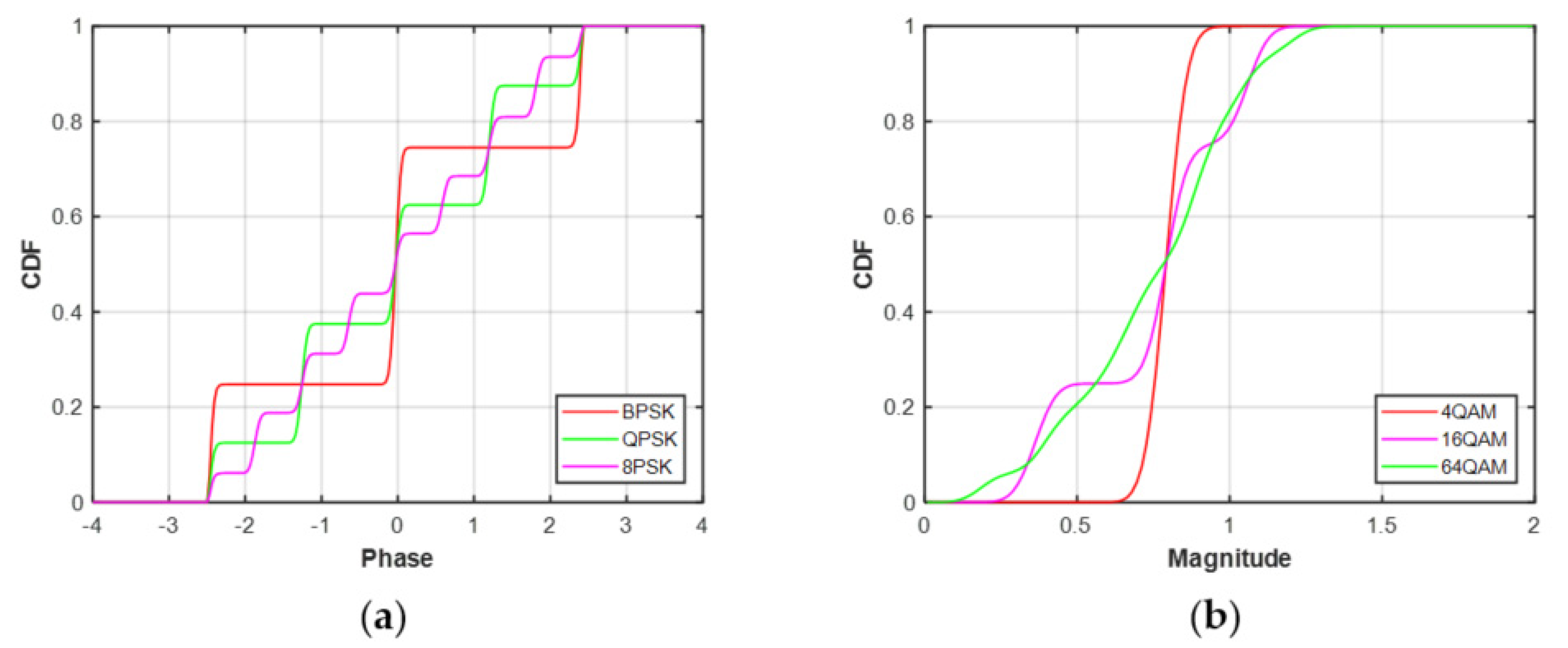 Sensors 21 08252 g003 550