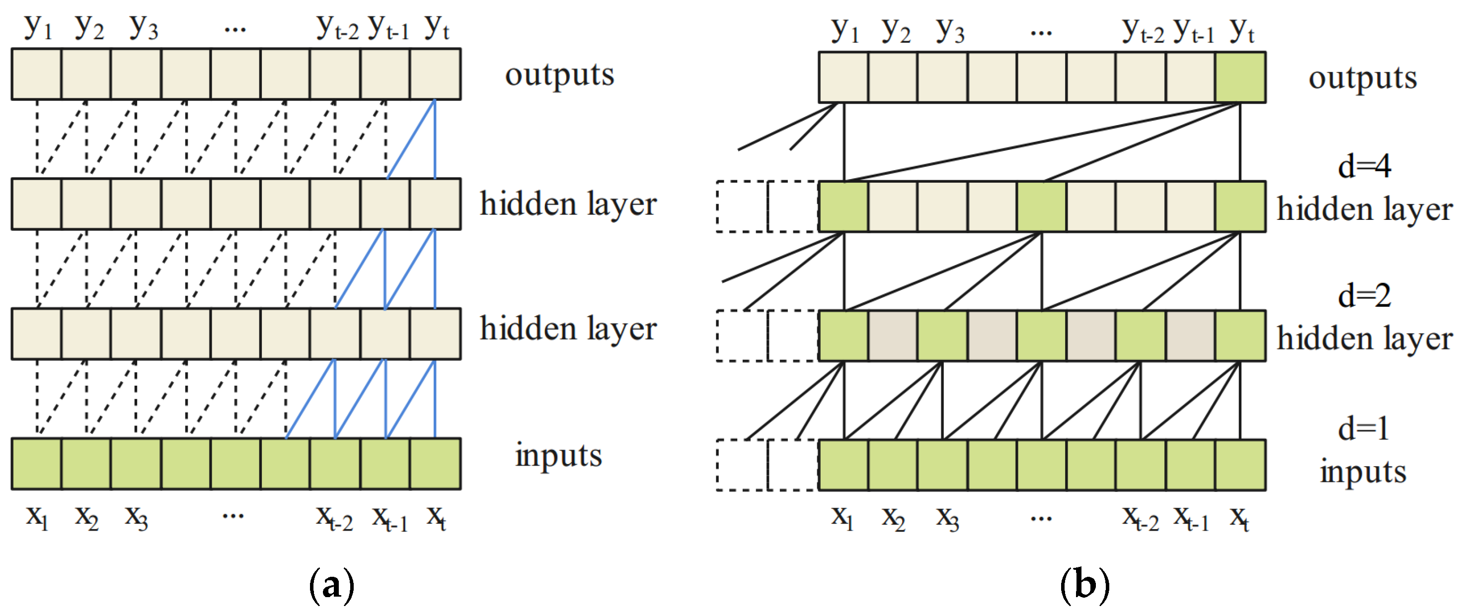 Sensors 21 08252 g005 550