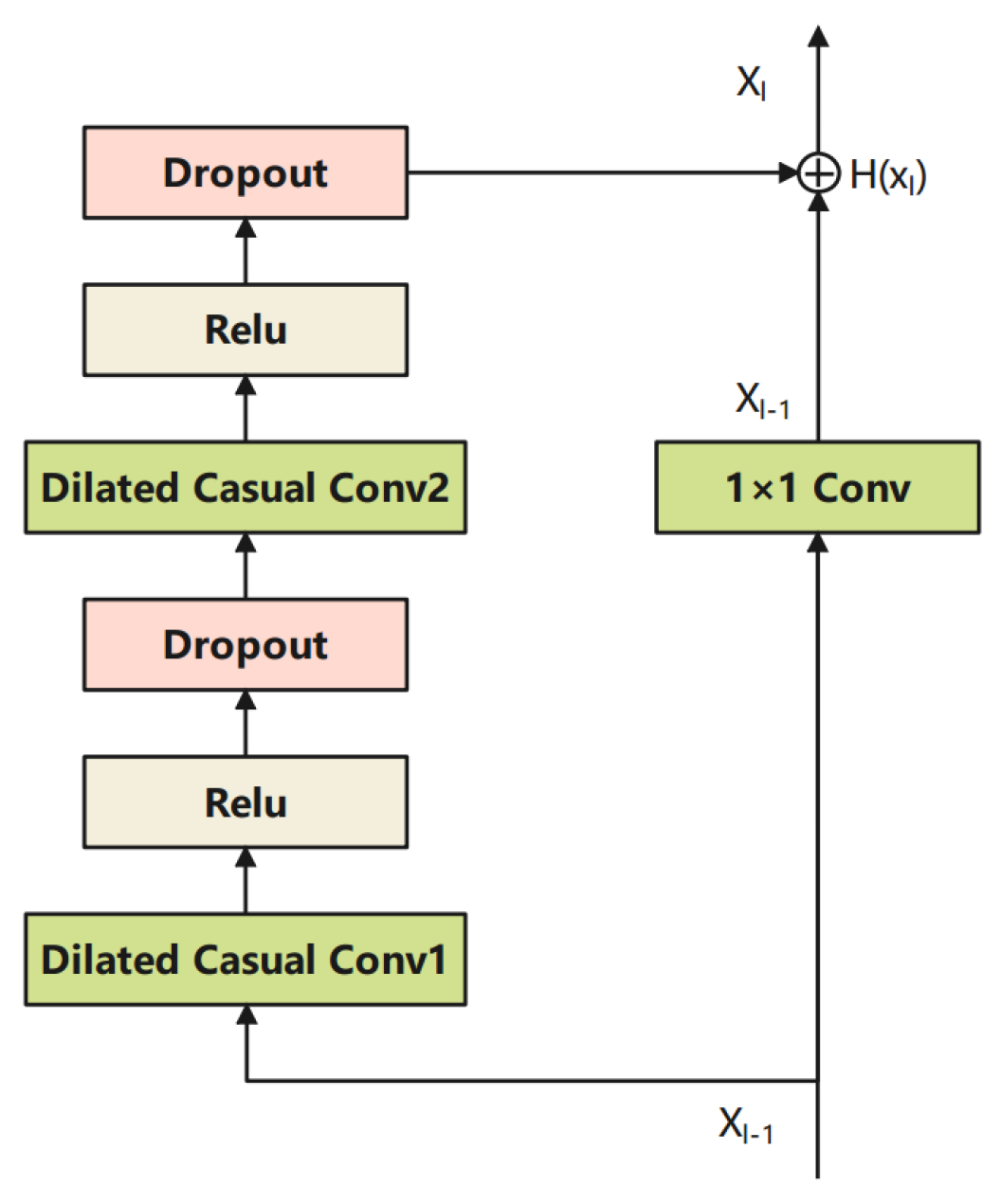 Sensors 21 08252 g006 550
