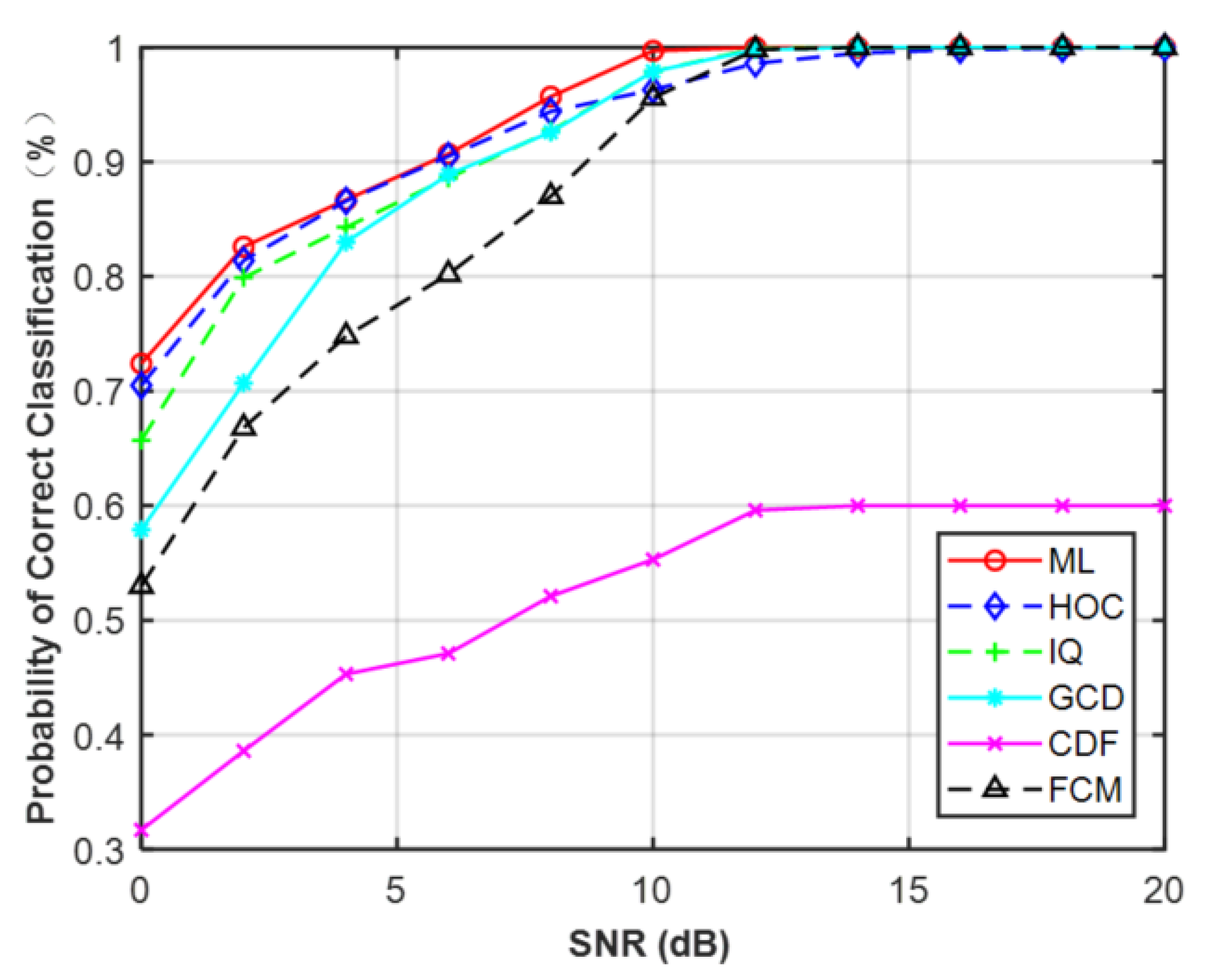 Sensors 21 08252 g008 550