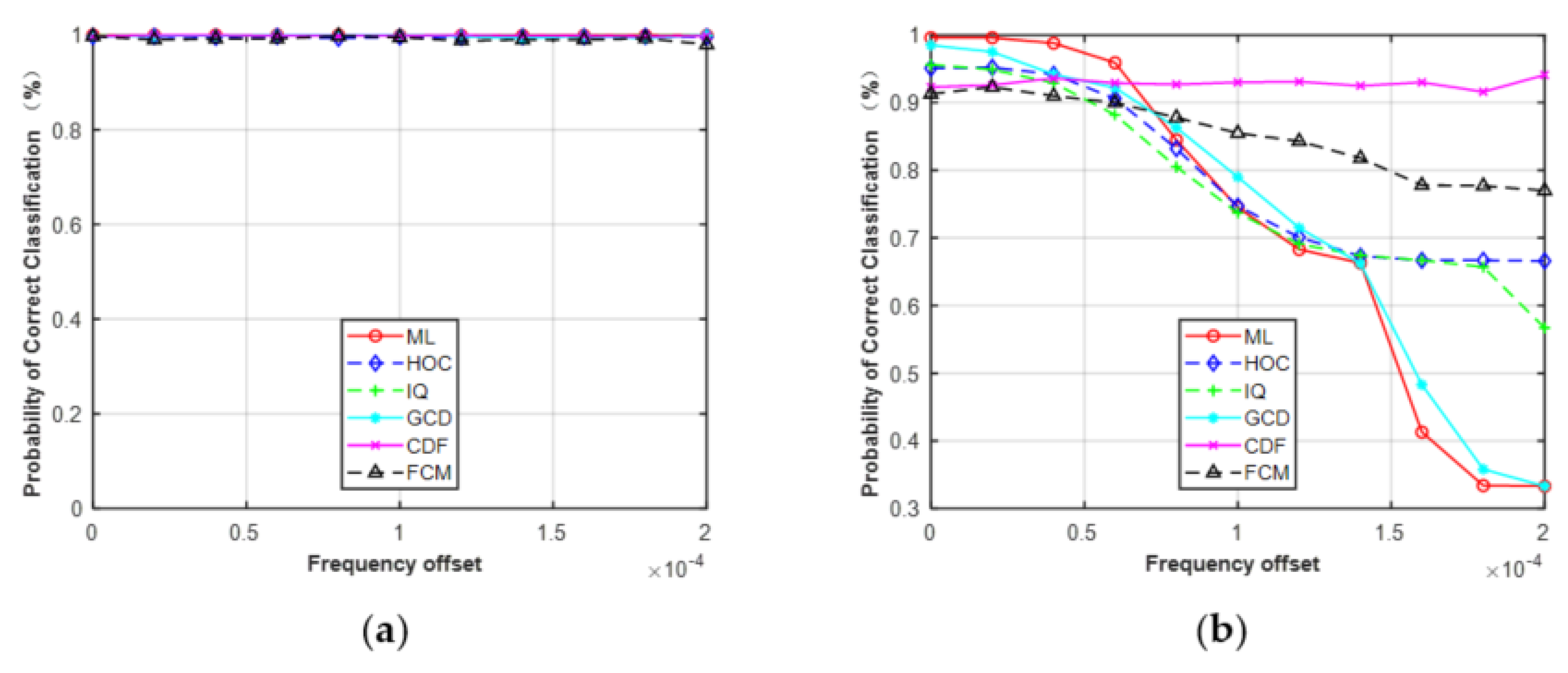 Sensors 21 08252 g010 550