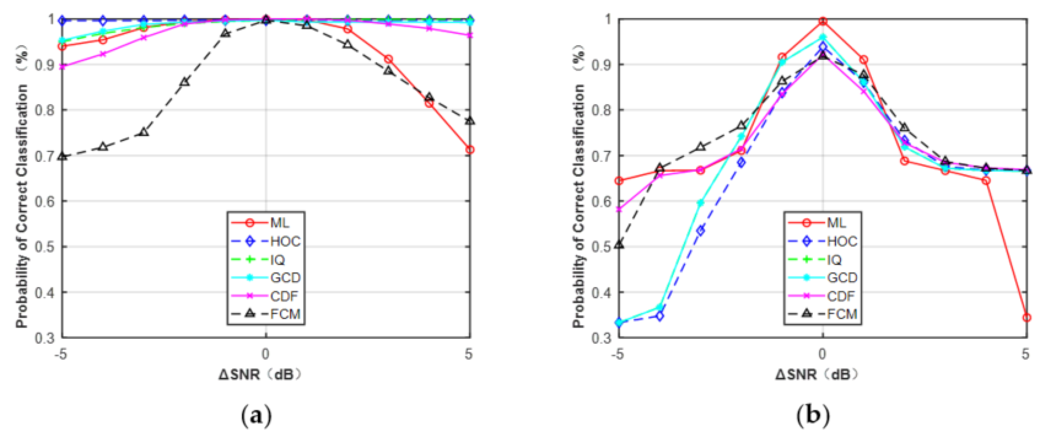 Sensors 21 08252 g011 550
