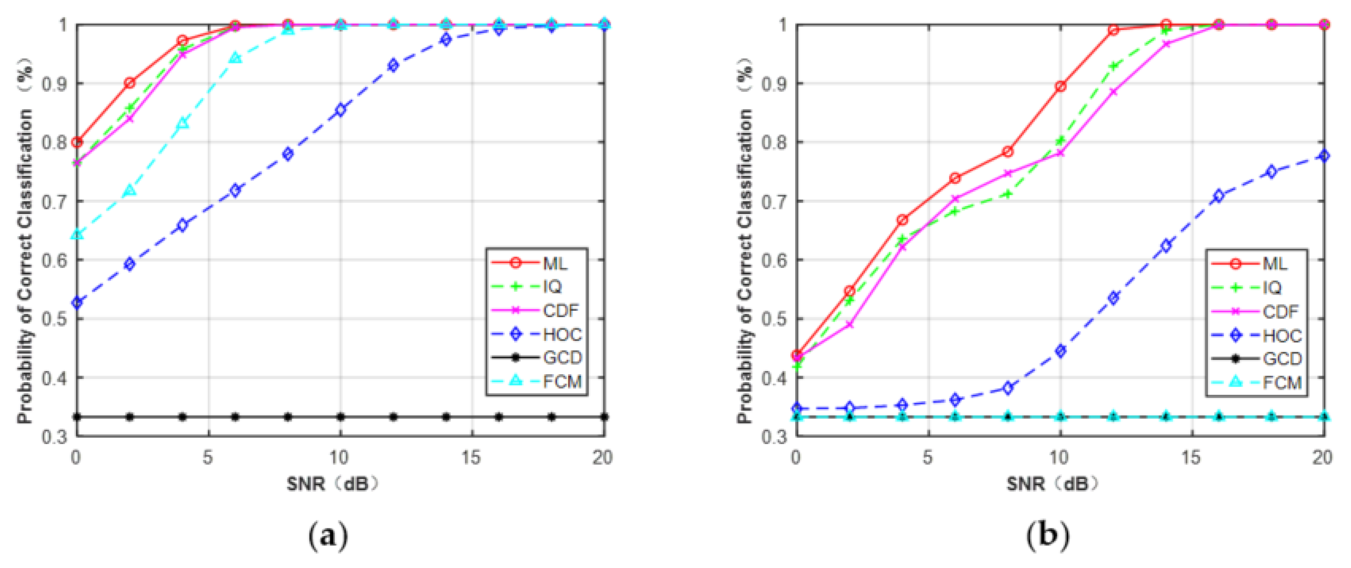 Sensors 21 08252 g012 550