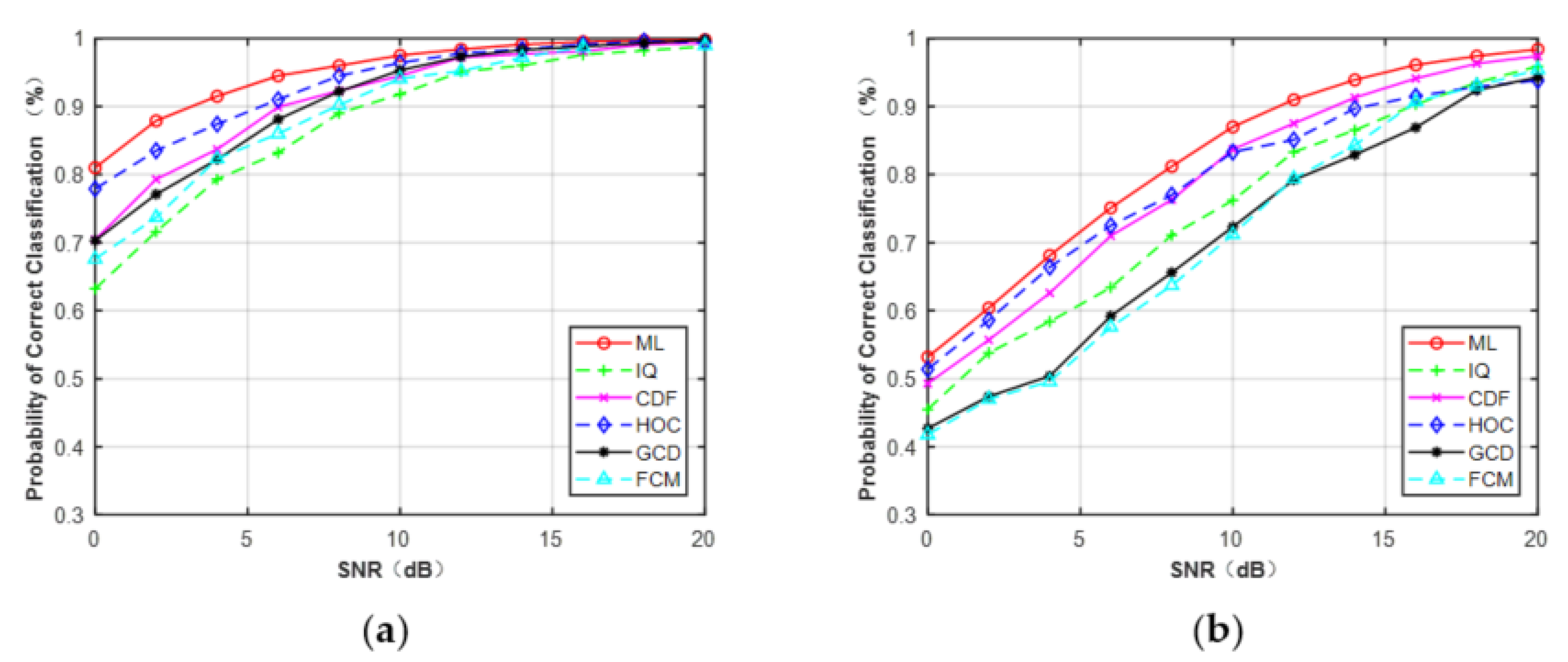 Sensors 21 08252 g013 550