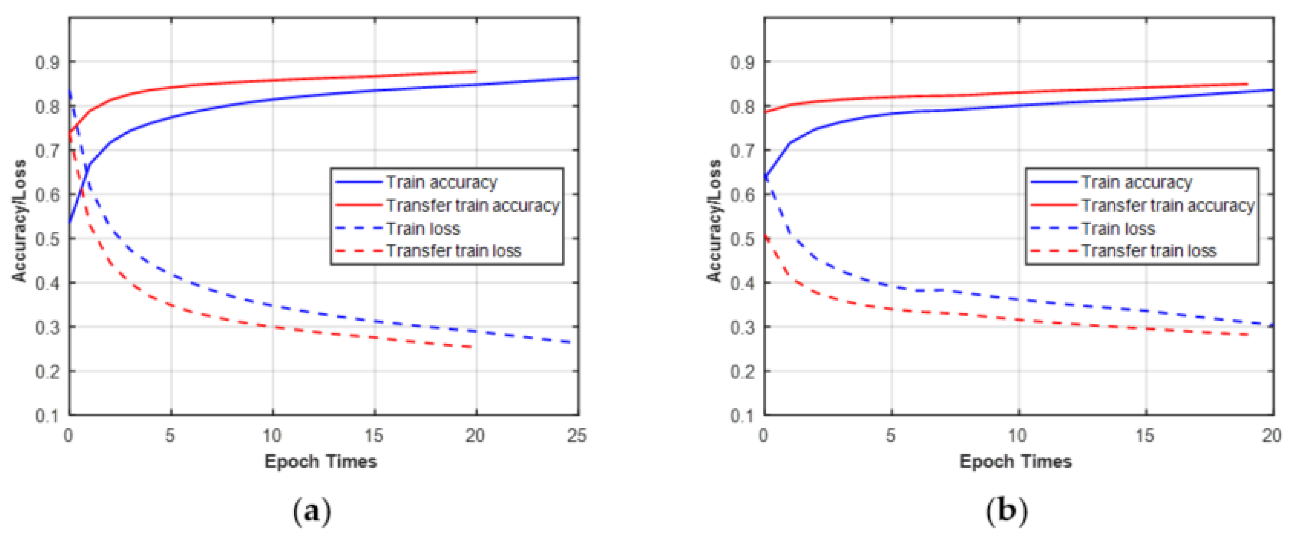 Sensors 21 08252 g014 550