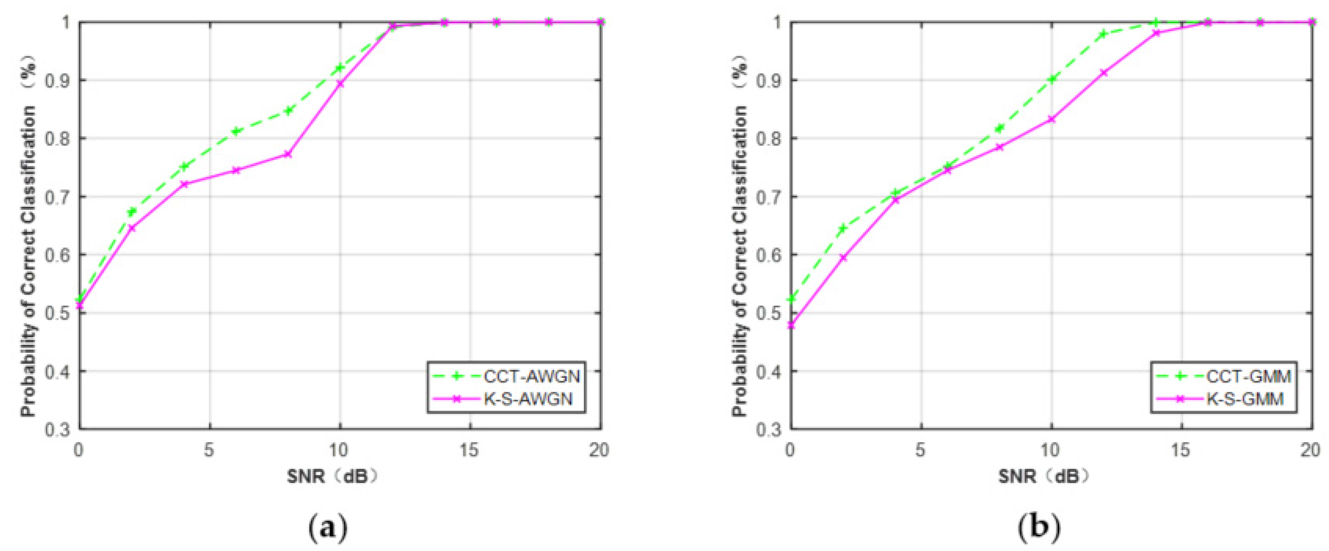 Sensors 21 08252 g016 550