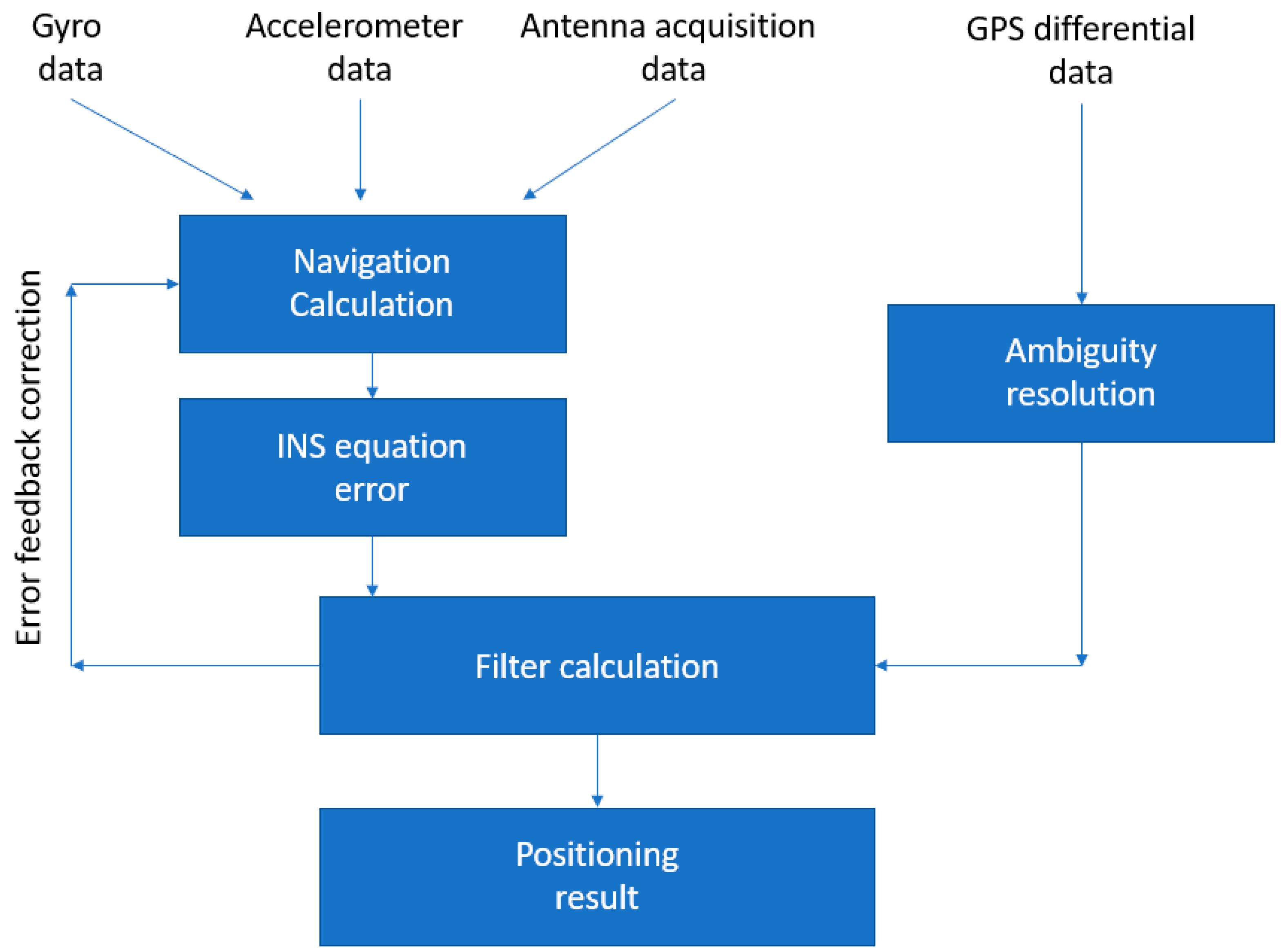 Sensors 21 08253 g004