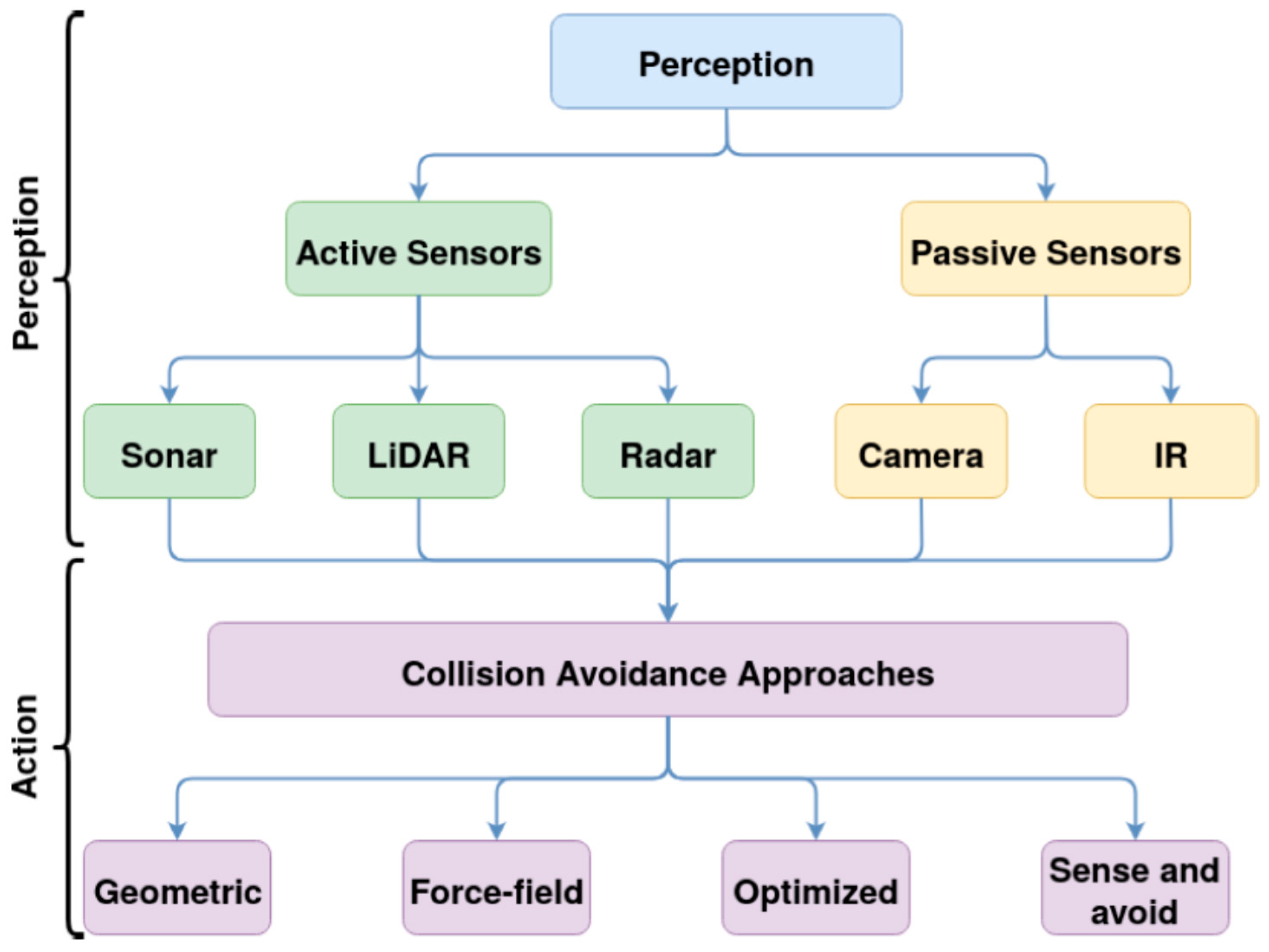 Sensors 21 08253 g007